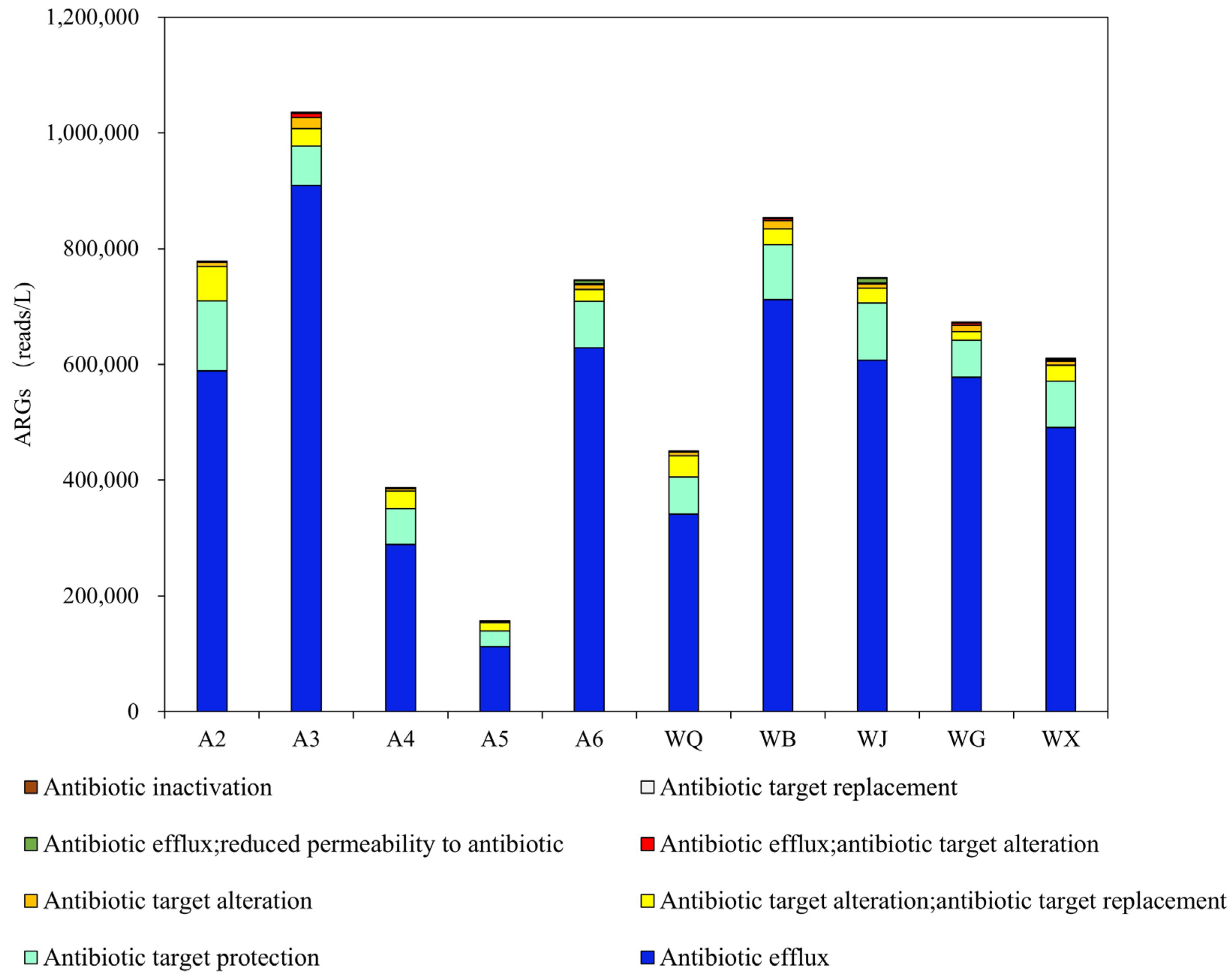 Processes 12 01717 g007