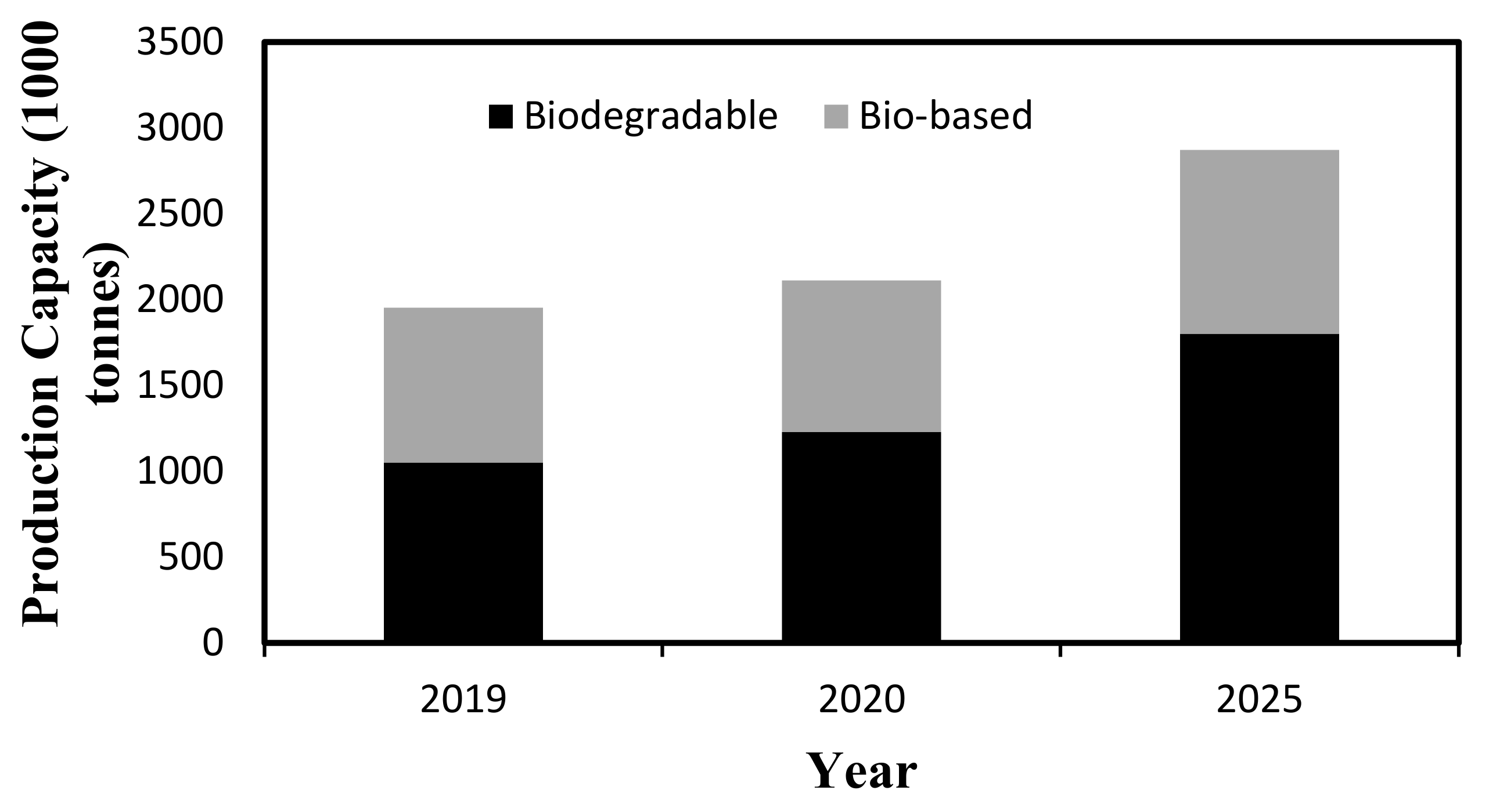 Processes 12 01720 g001