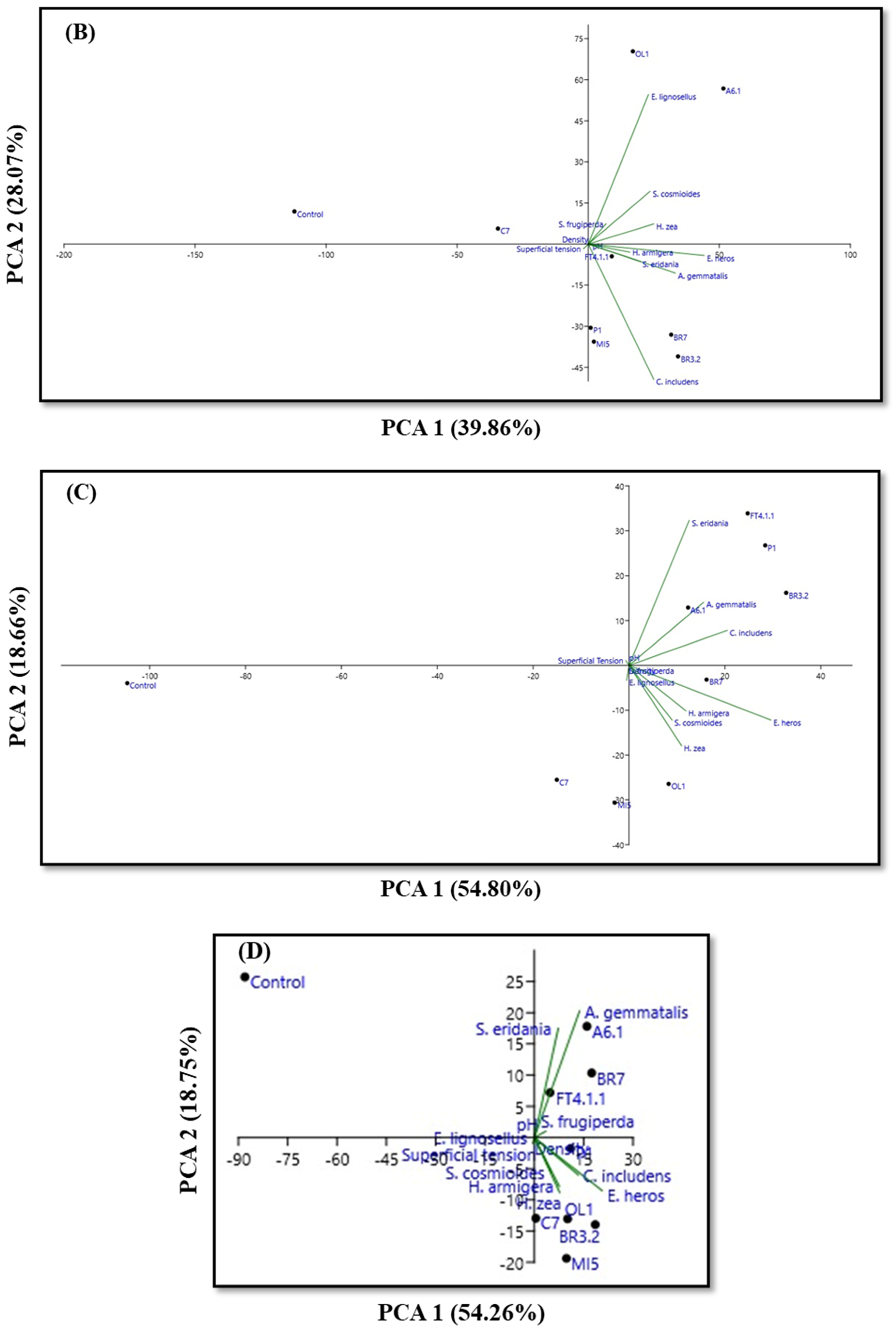 Processes 12 01722 g001b