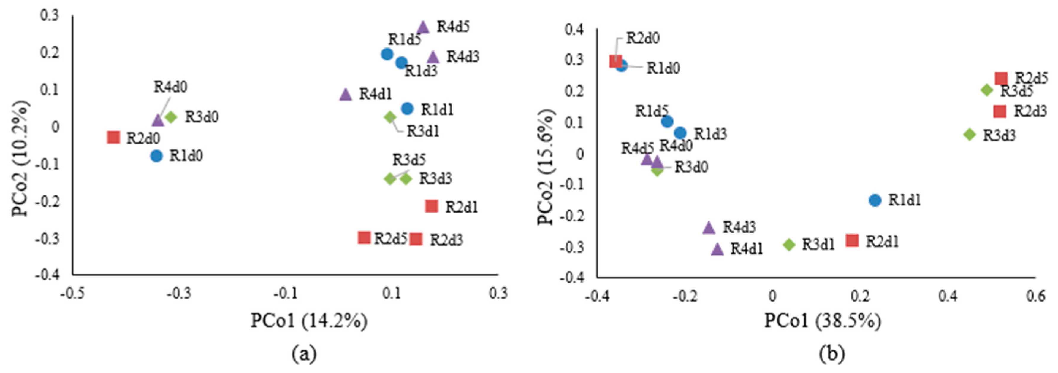 Processes 12 01725 g005