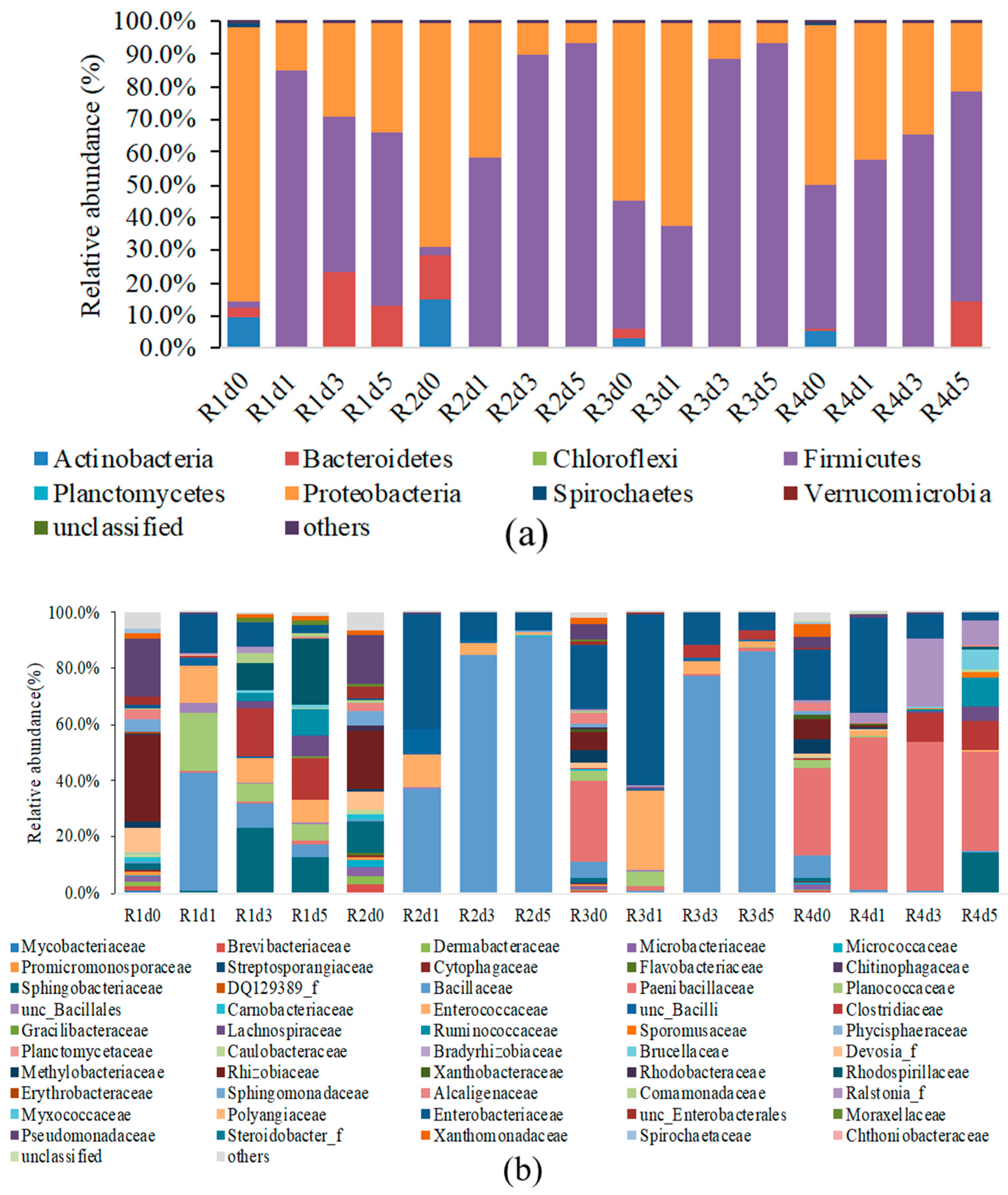Processes 12 01725 g006