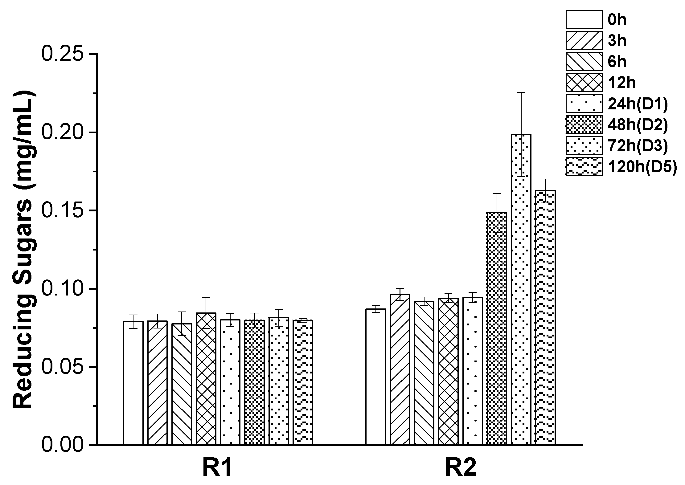 Processes 12 01725 g007