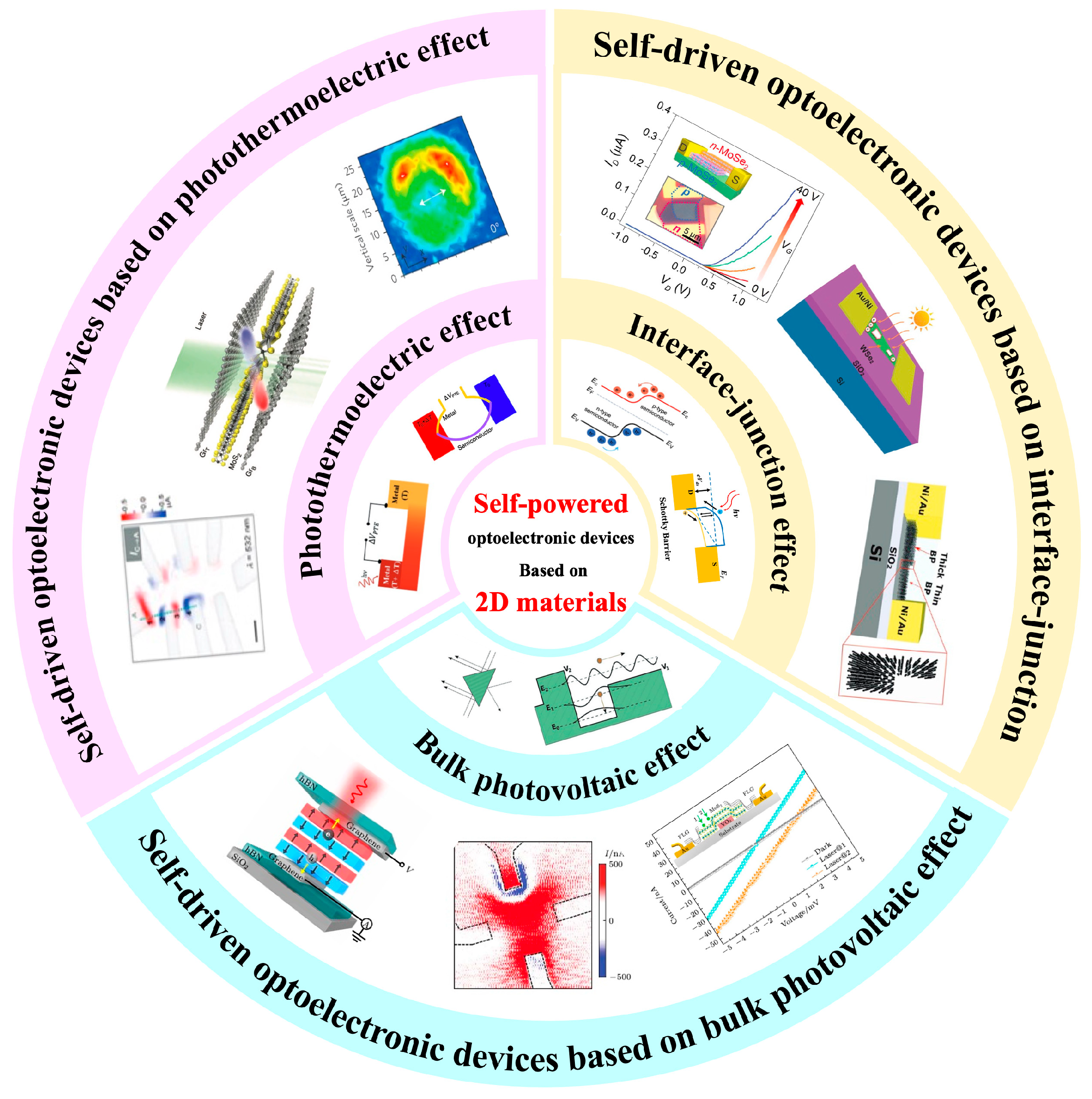 Processes 12 01728 g001