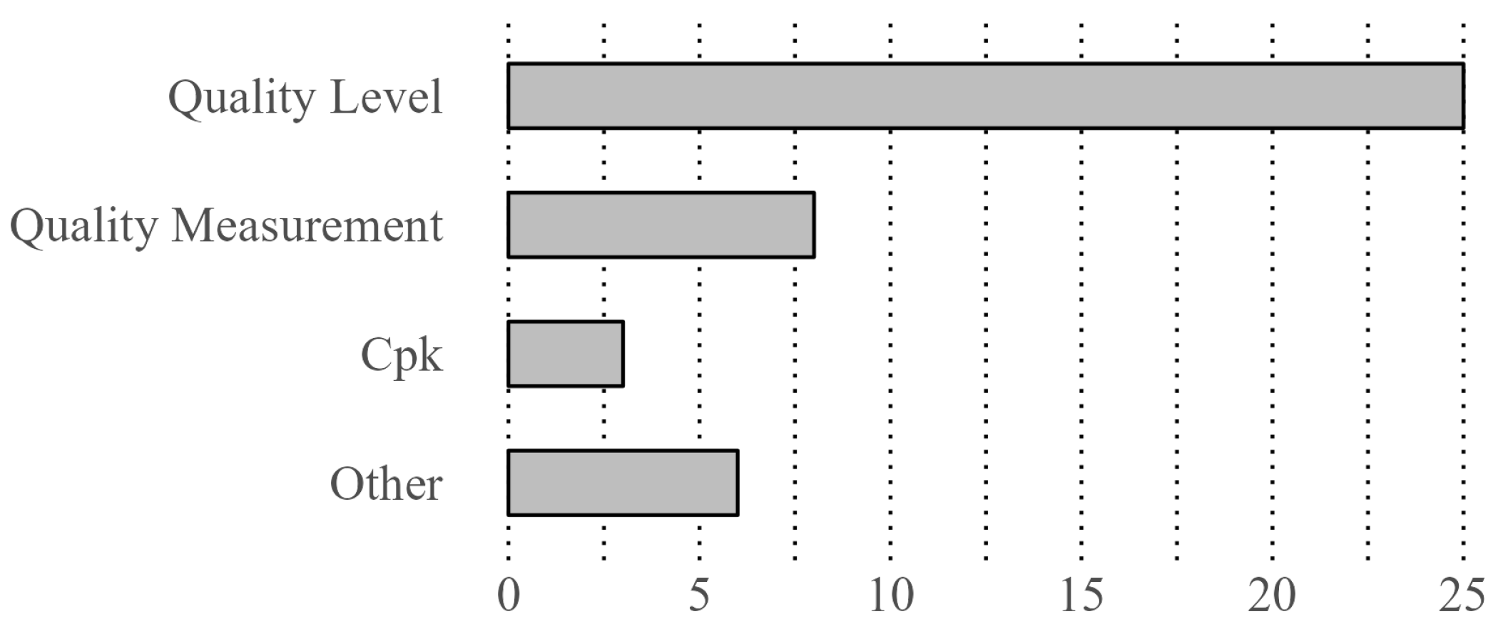 Processes 12 01730 g010