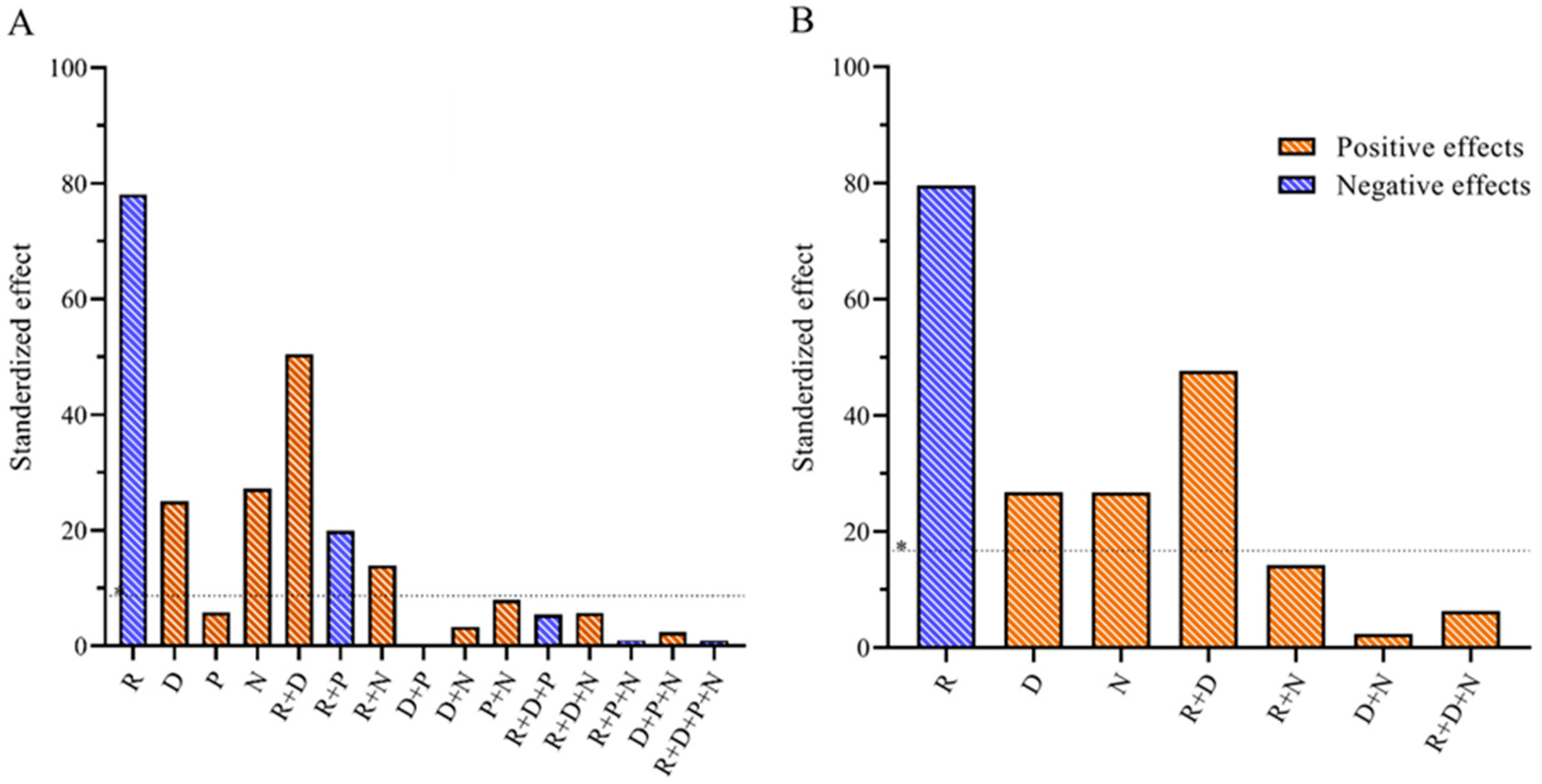 Processes 12 01733 g003