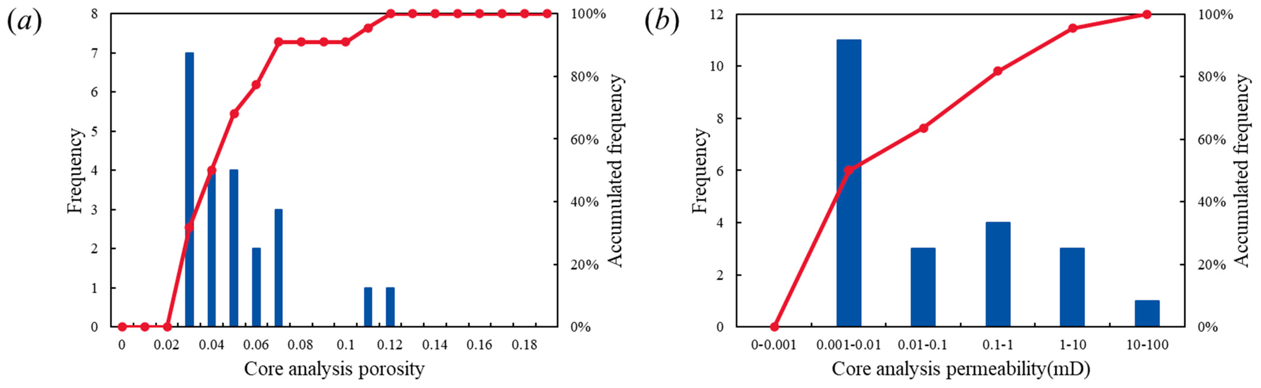 Processes 12 01736 g003