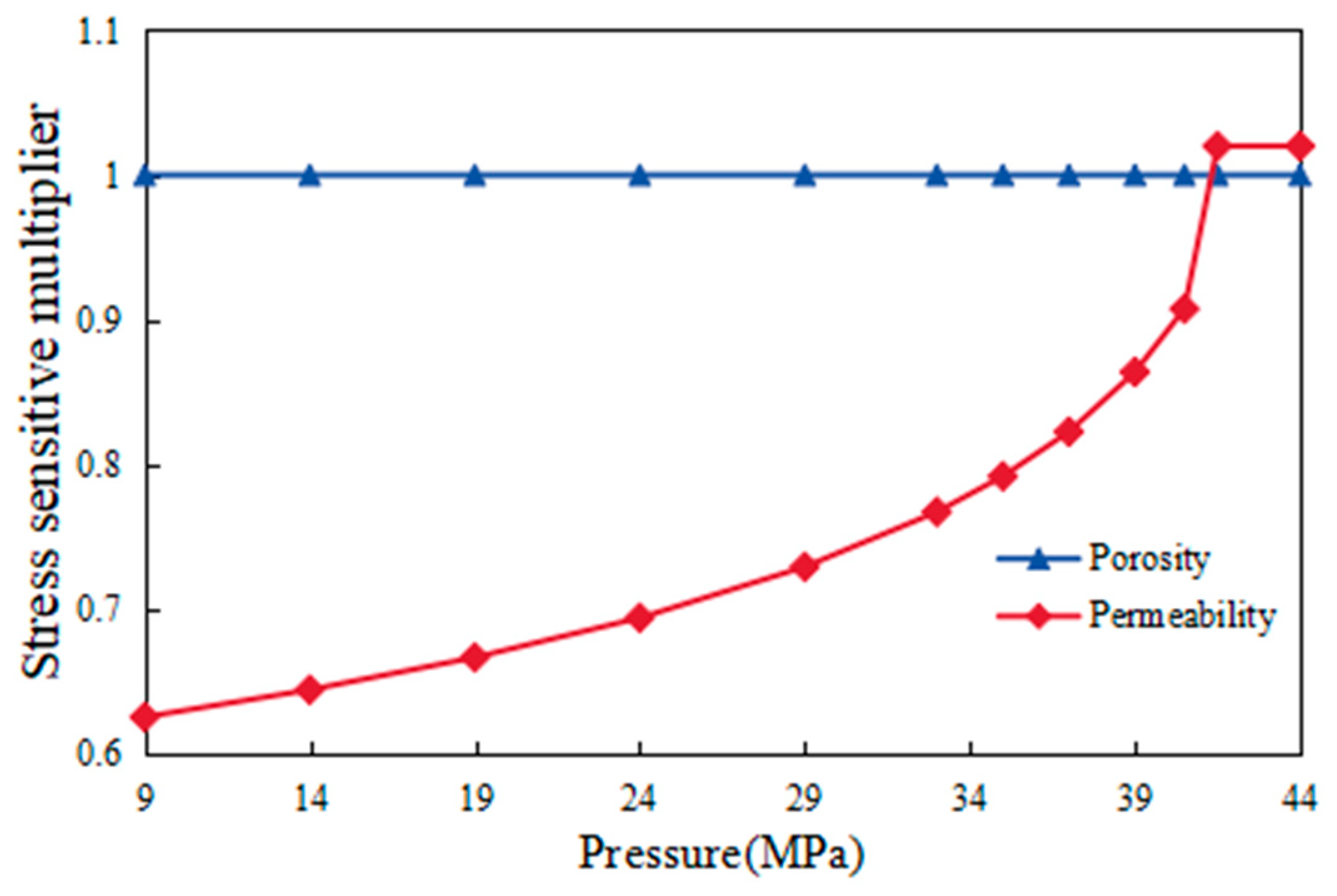 Processes 12 01736 g008