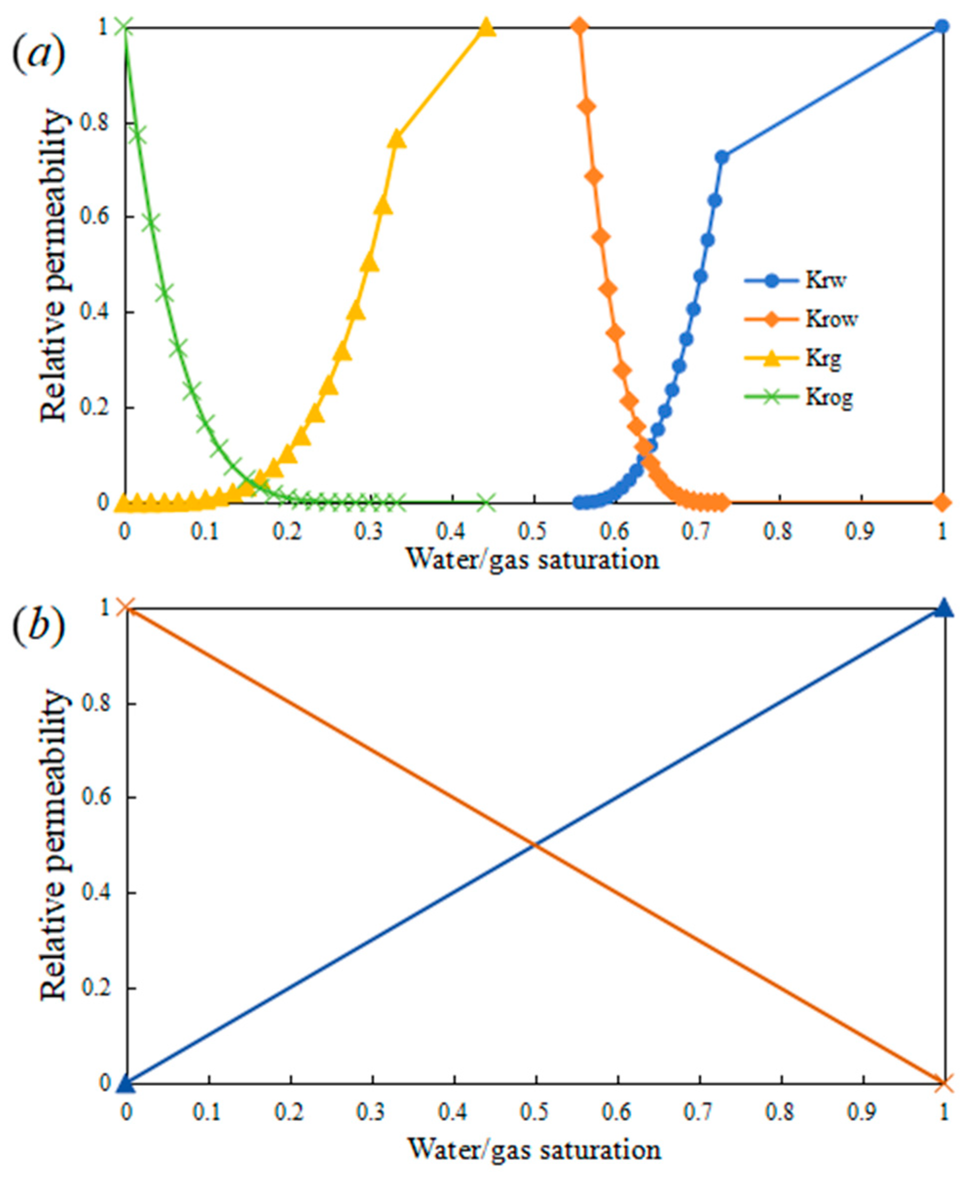 Processes 12 01736 g011
