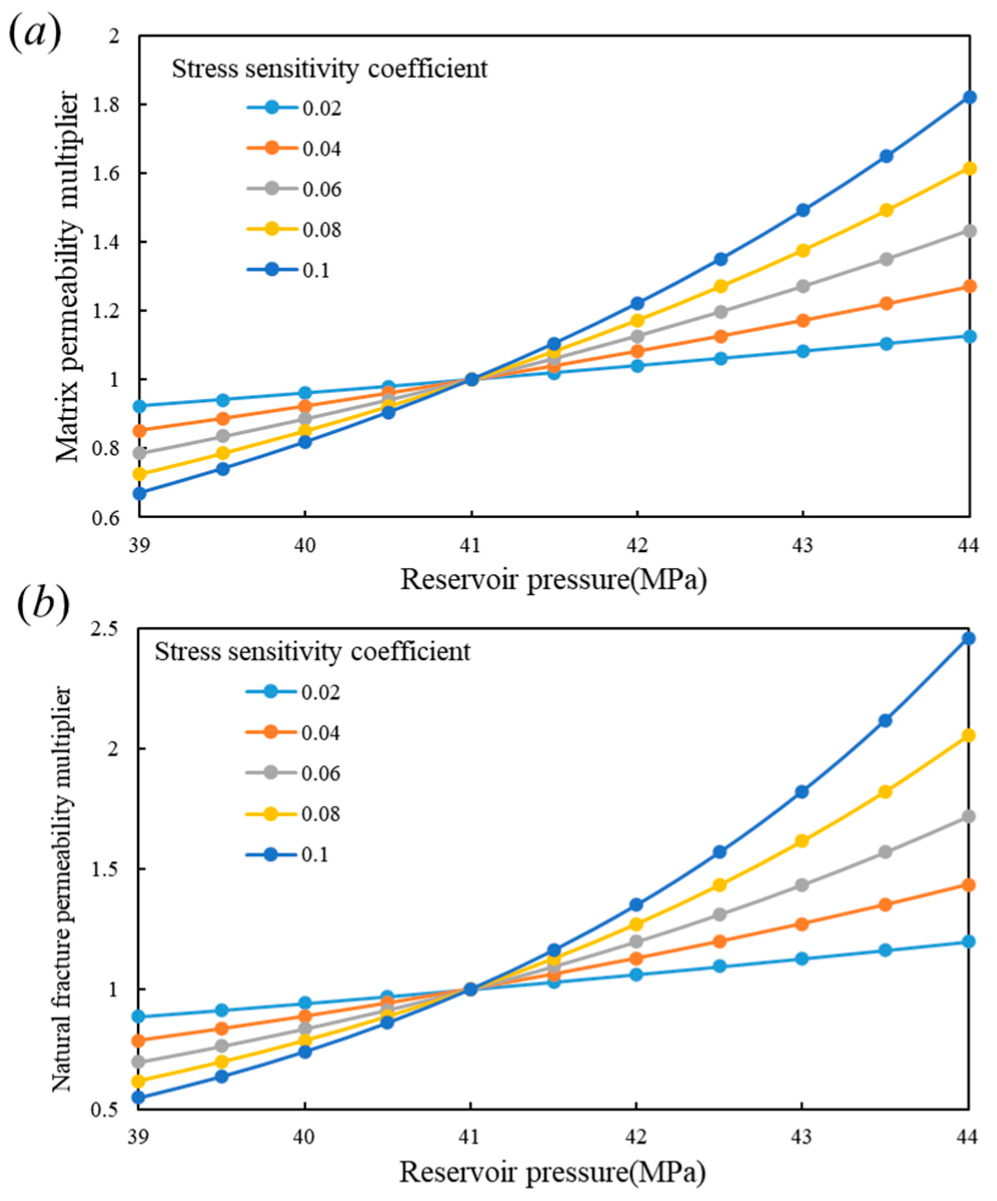 Processes 12 01736 g015