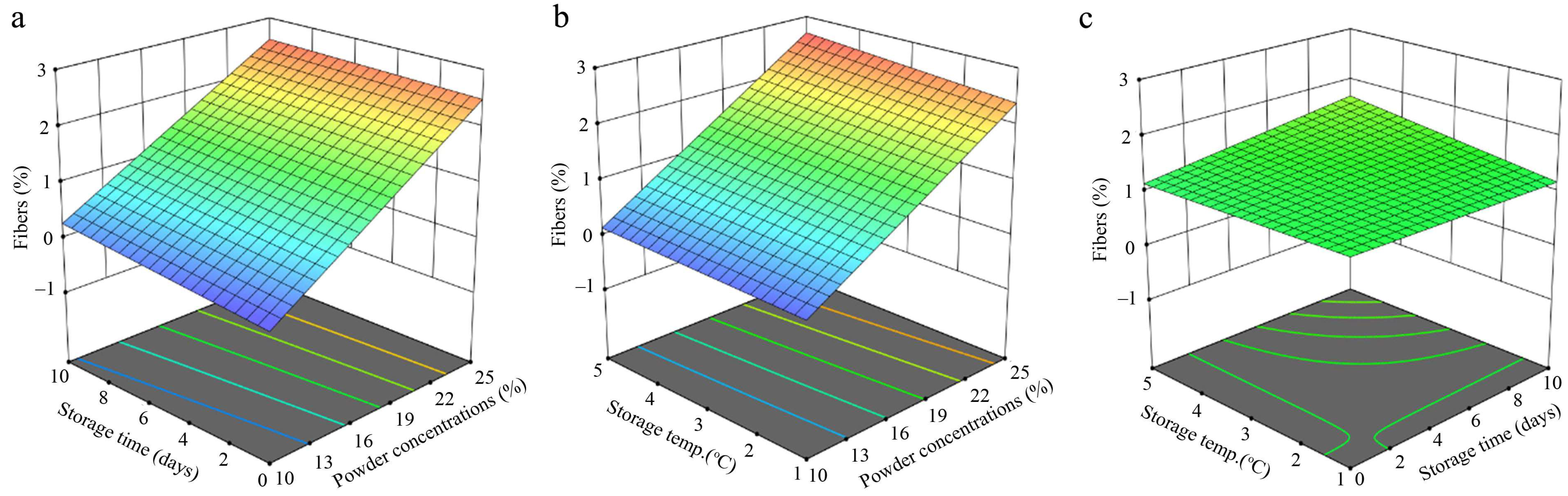 Processes 12 01739 g005
