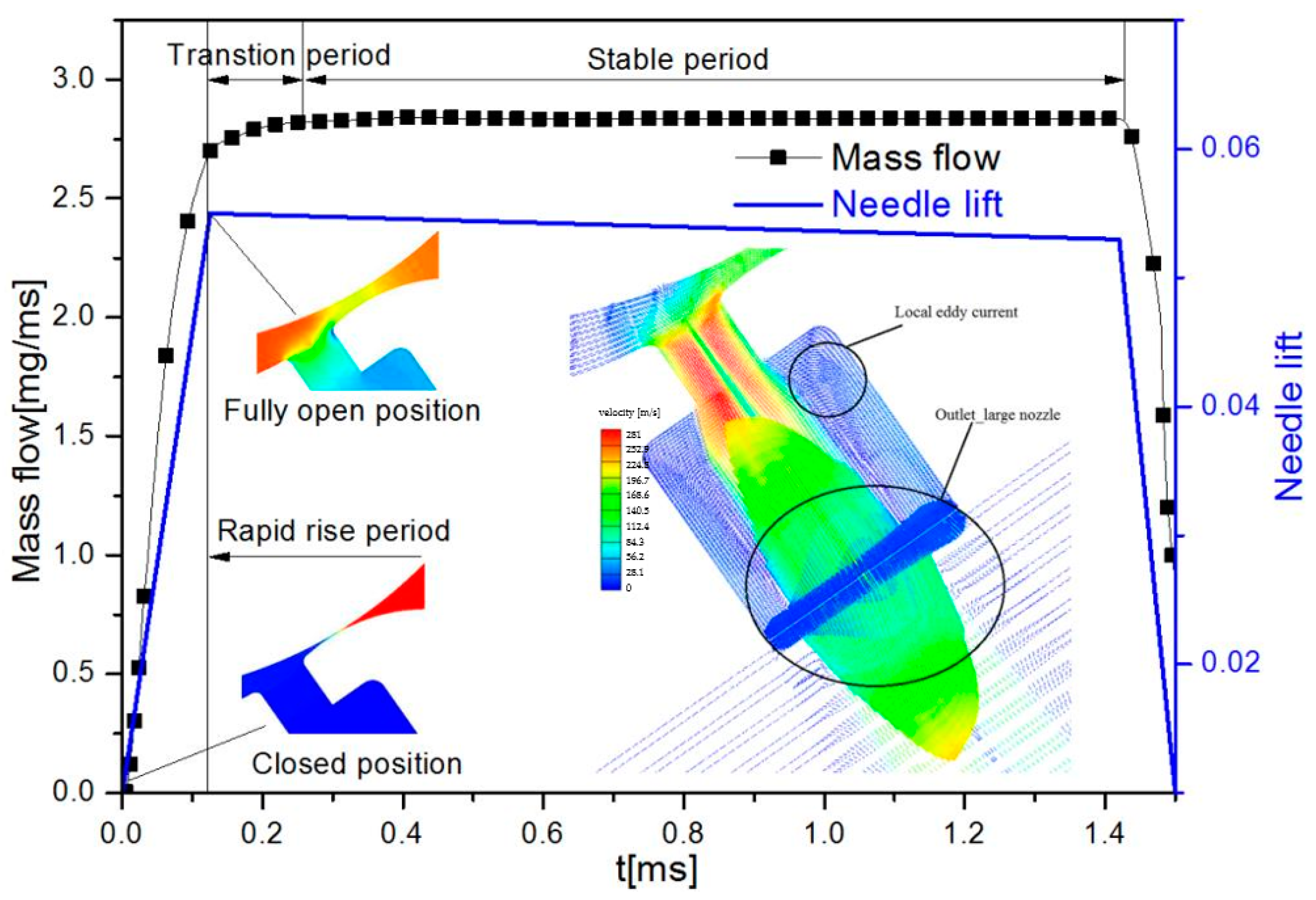 Processes 12 01740 g004