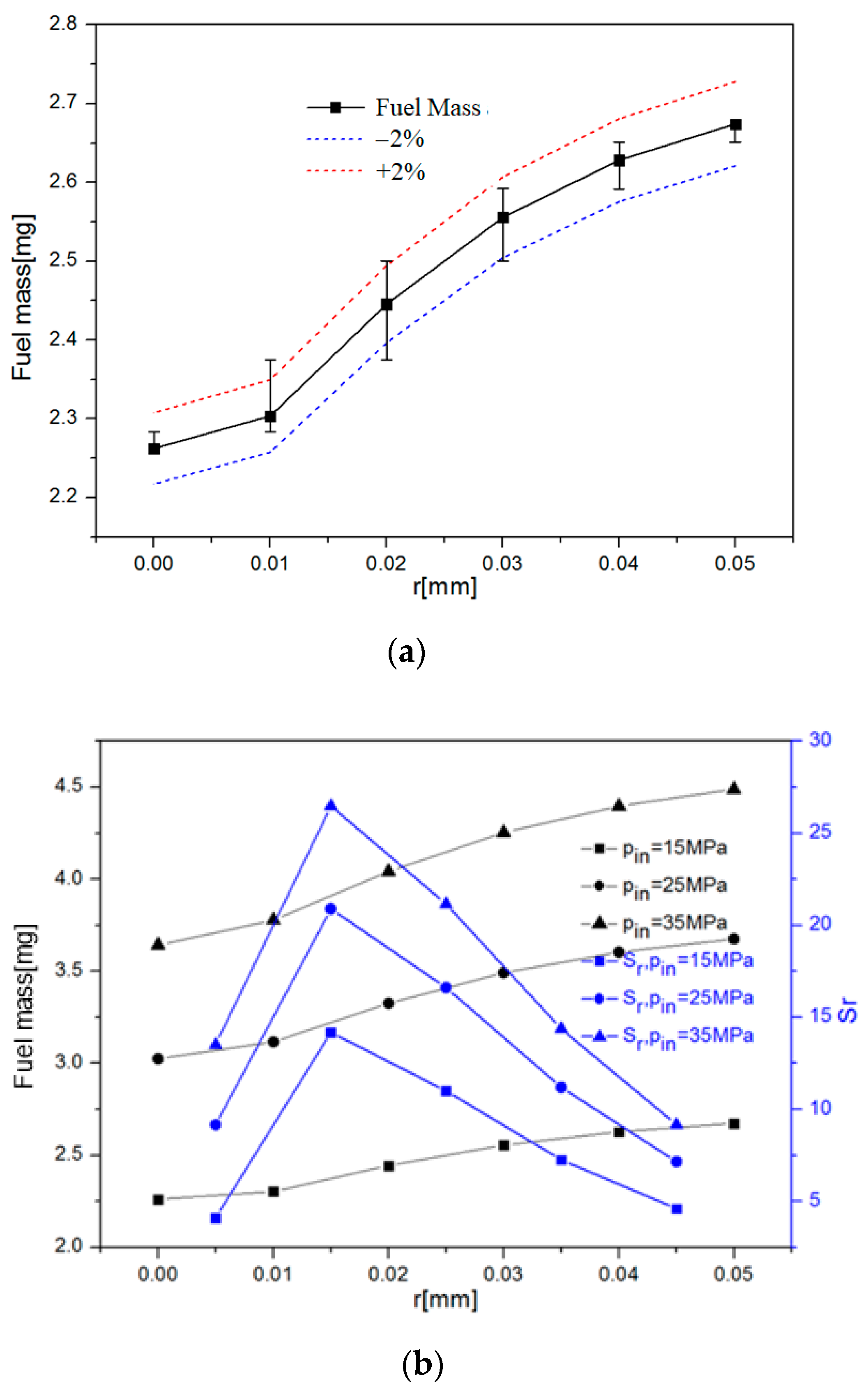 Processes 12 01740 g007