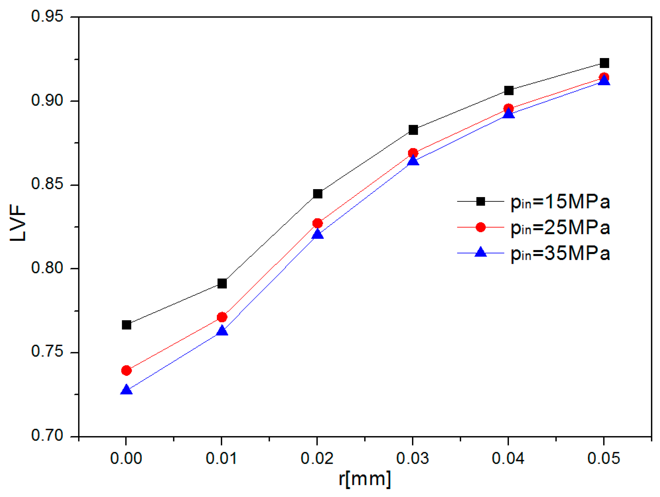 Processes 12 01740 g009