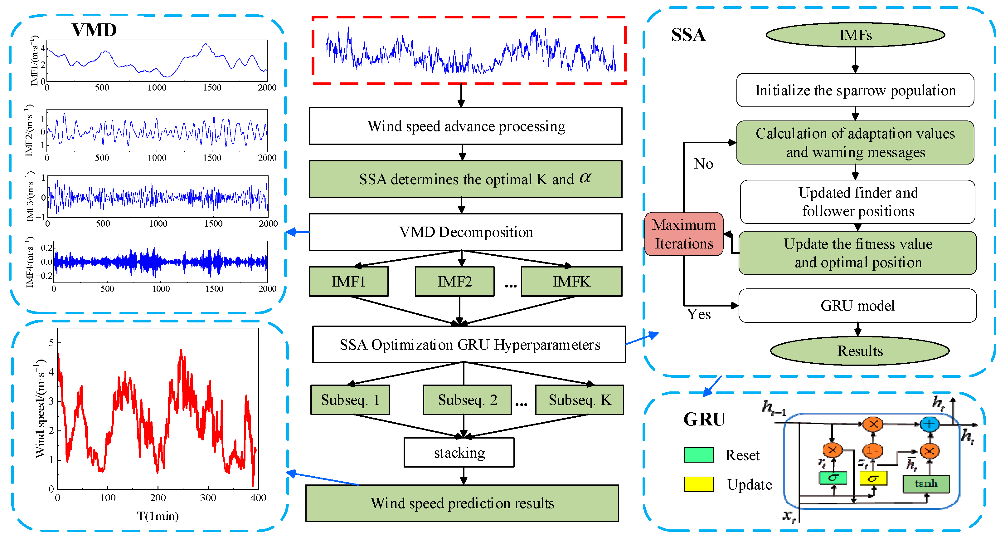 Processes 12 01741 g003