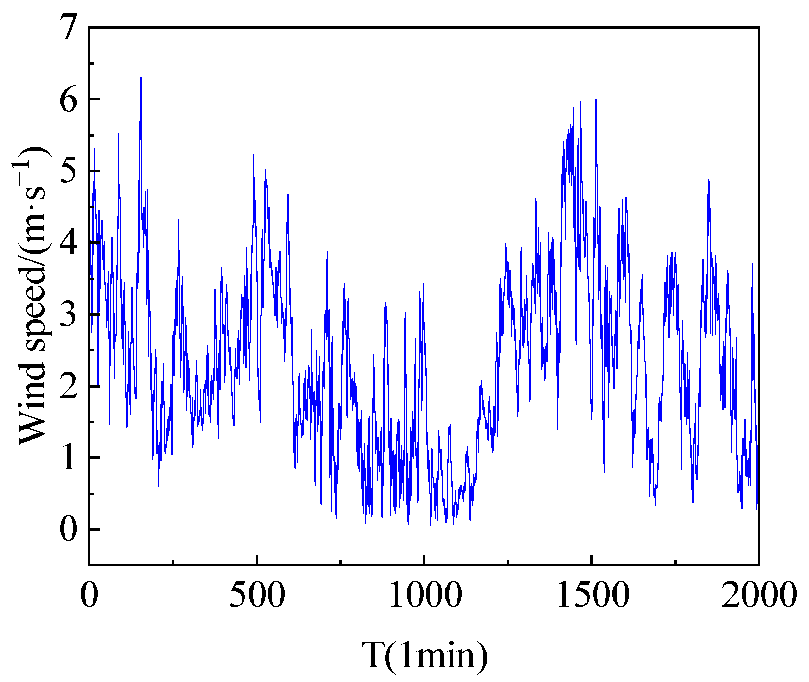 Processes 12 01741 g004