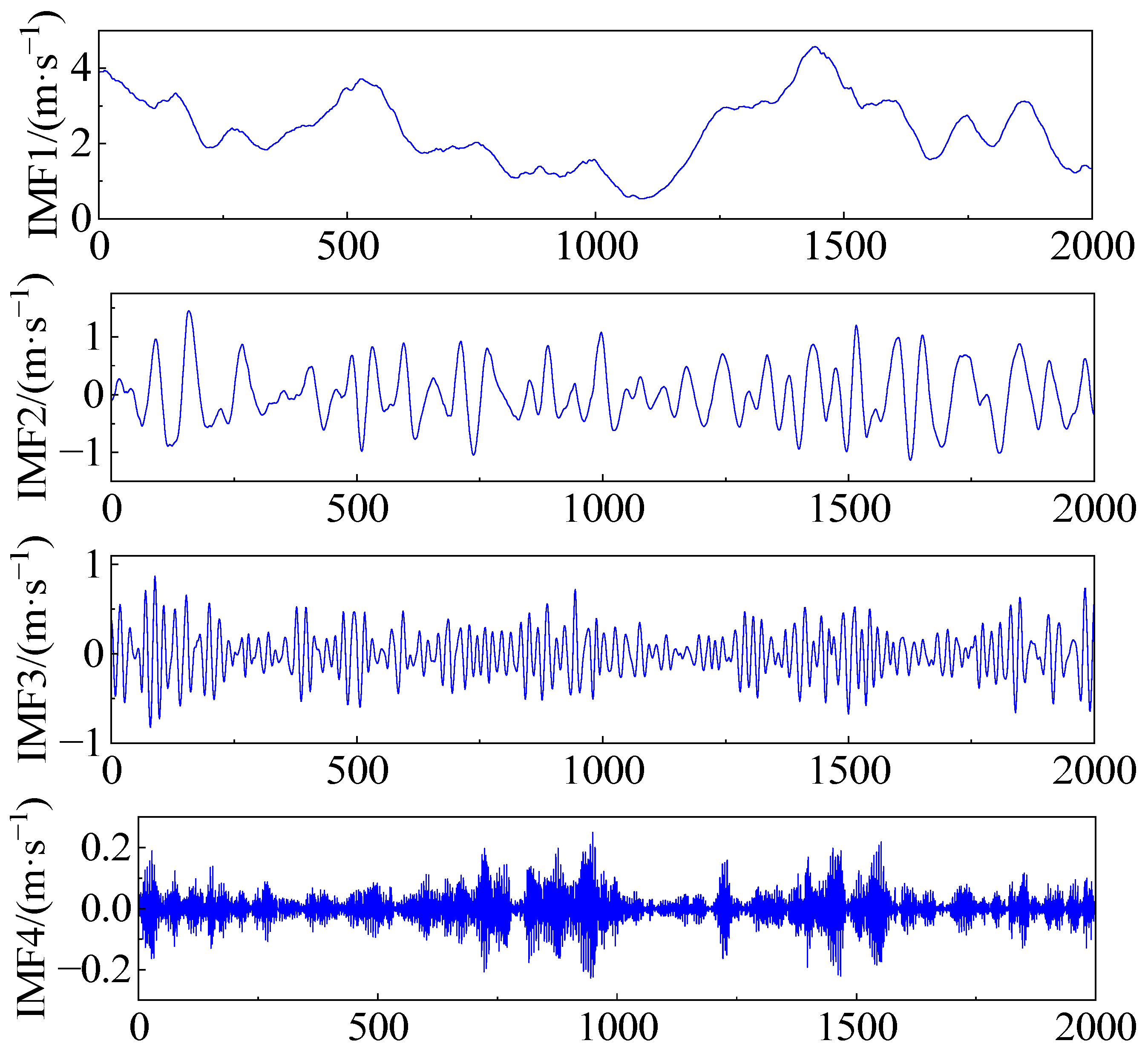 Processes 12 01741 g005