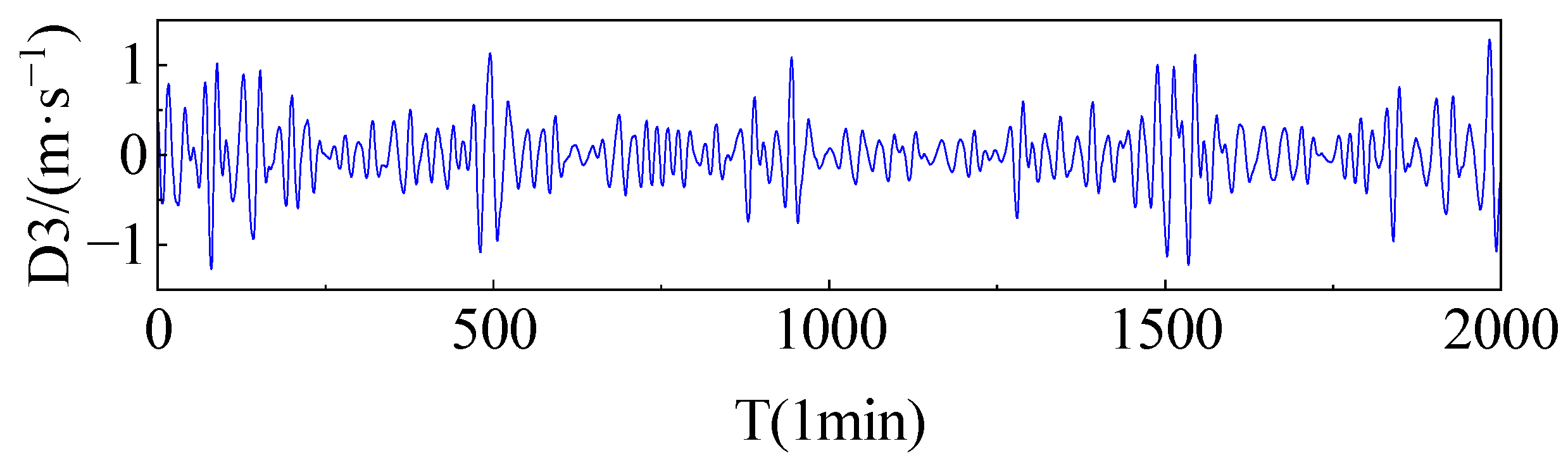 Processes 12 01741 g006b