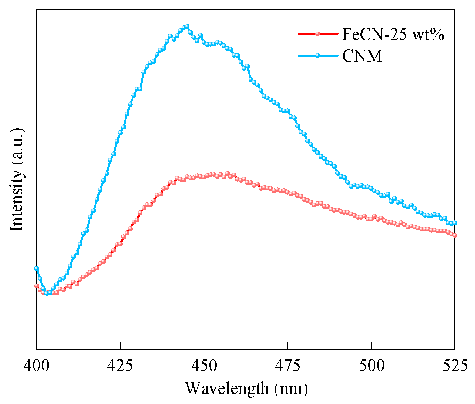 Processes 12 01748 g005
