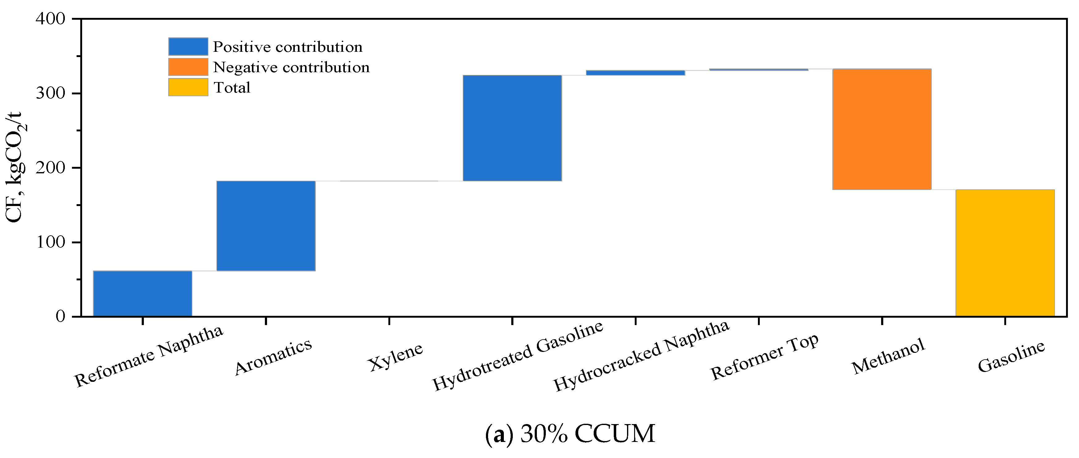 Processes 12 01751 g007a