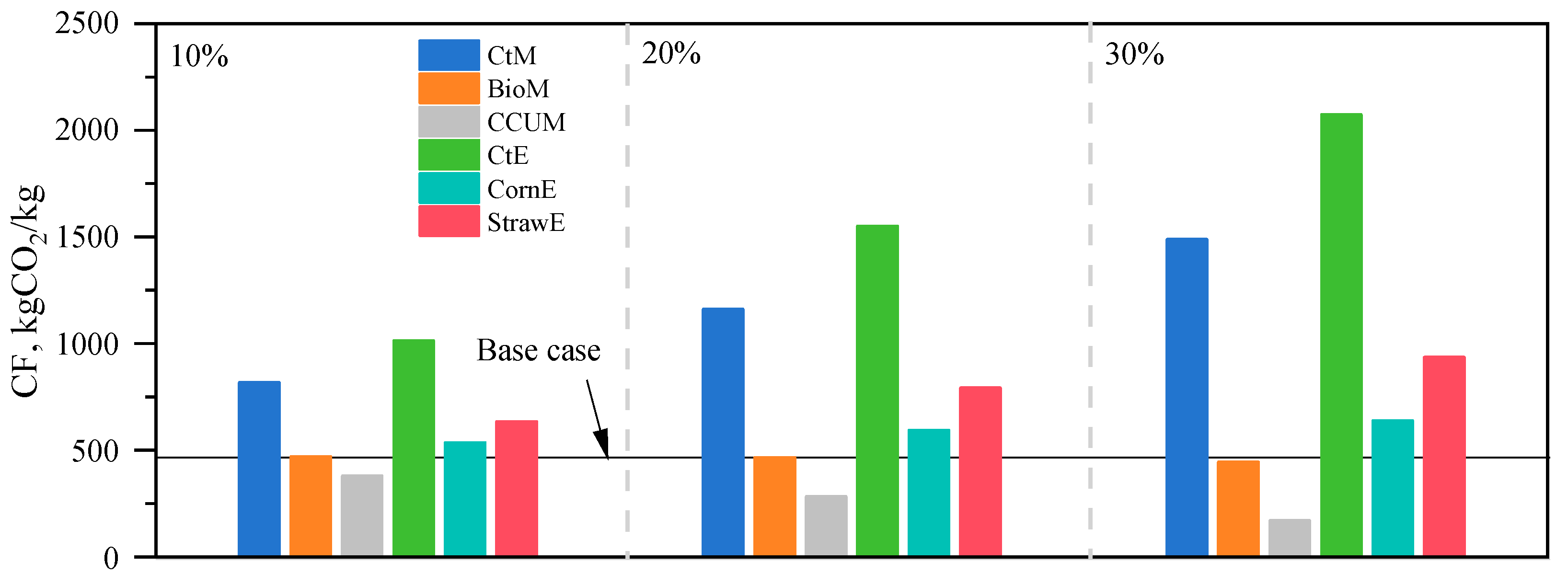 Processes 12 01751 g014