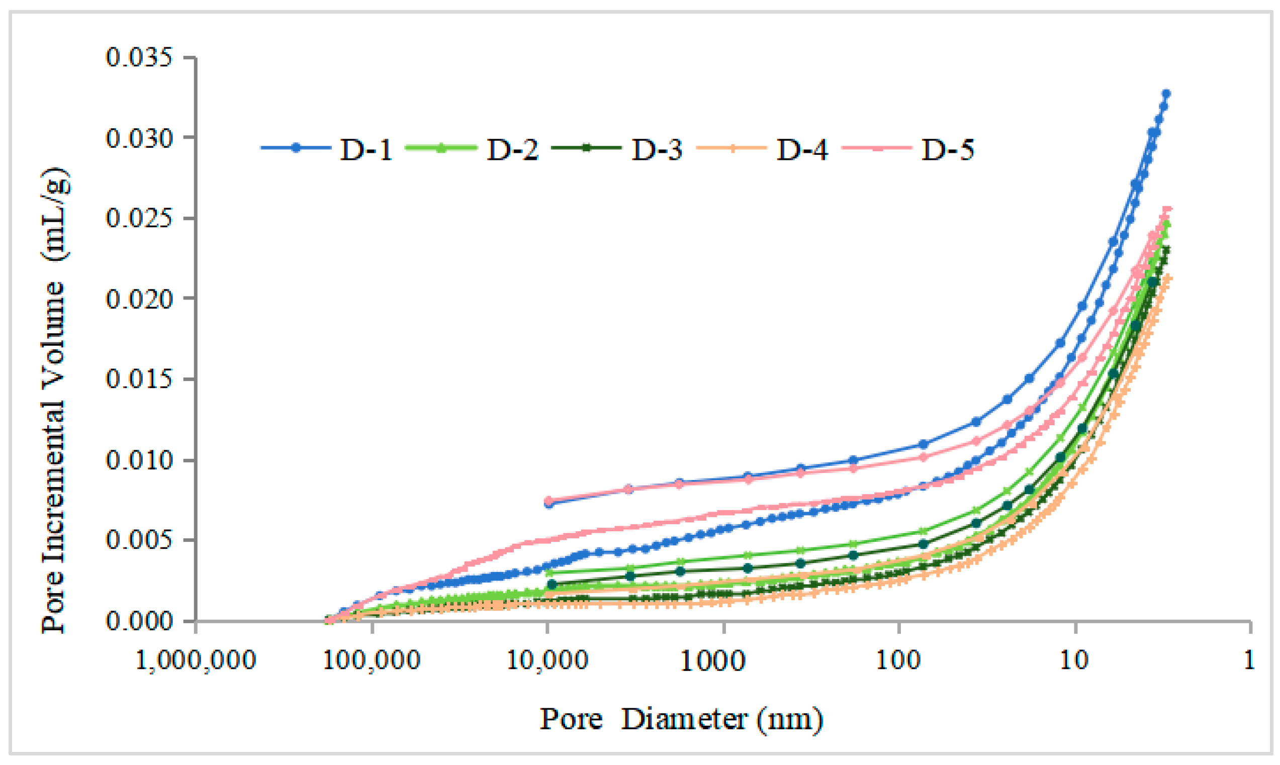 Processes 12 01754 g004