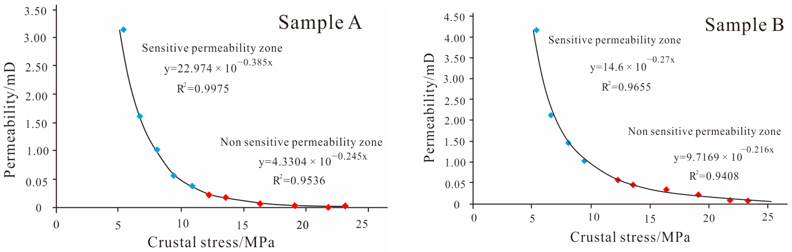 Processes 12 01754 g006