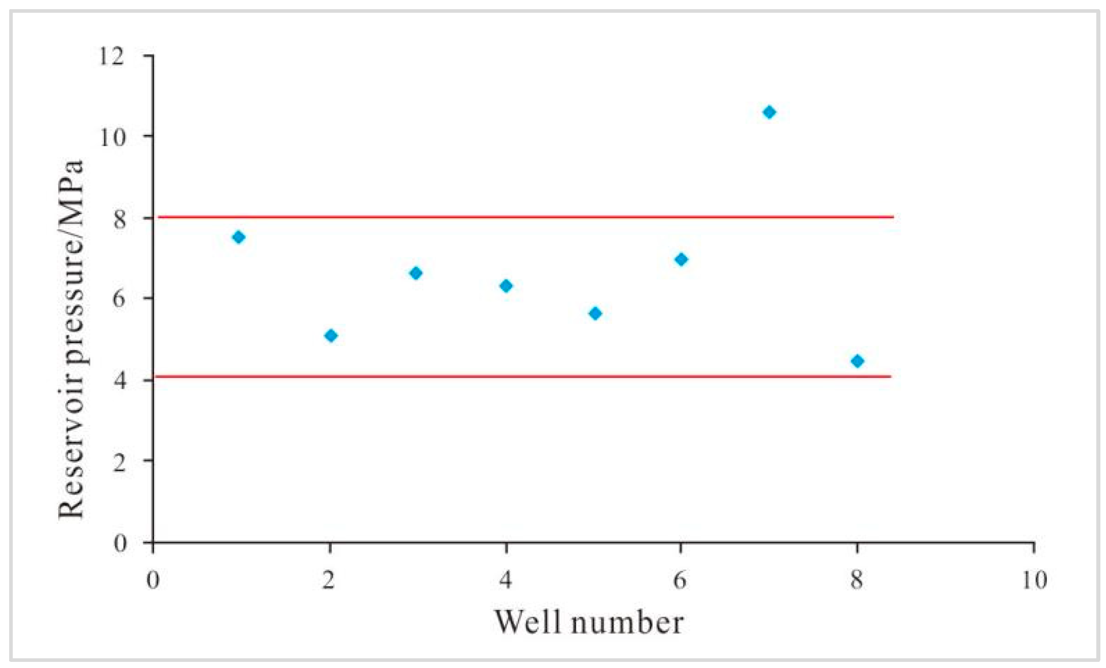 Processes 12 01754 g007