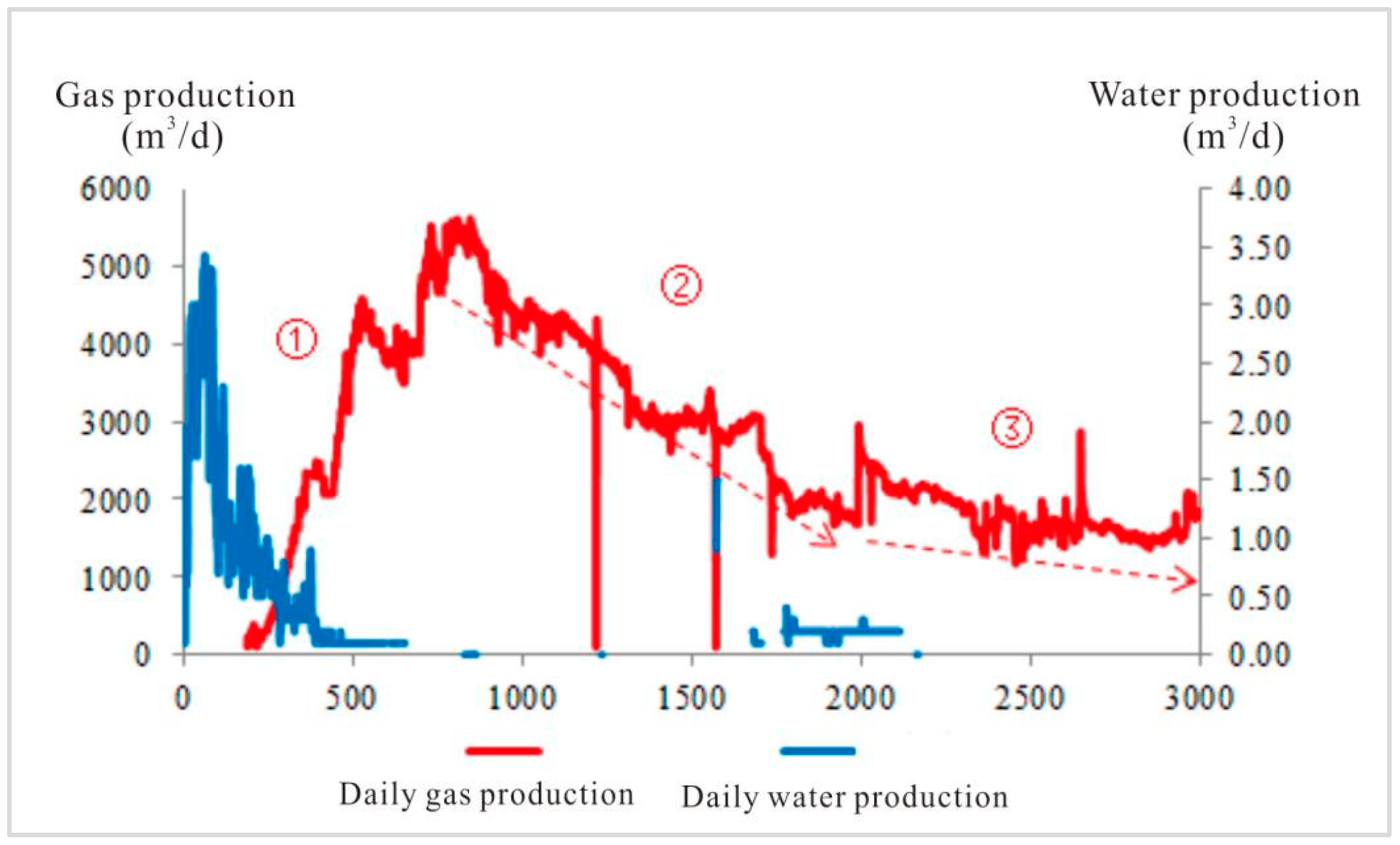 Processes 12 01754 g010