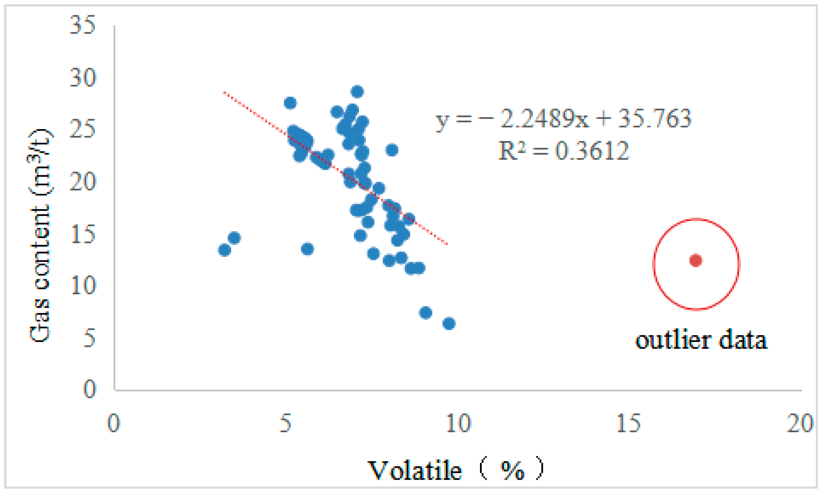 Processes 12 01754 g015