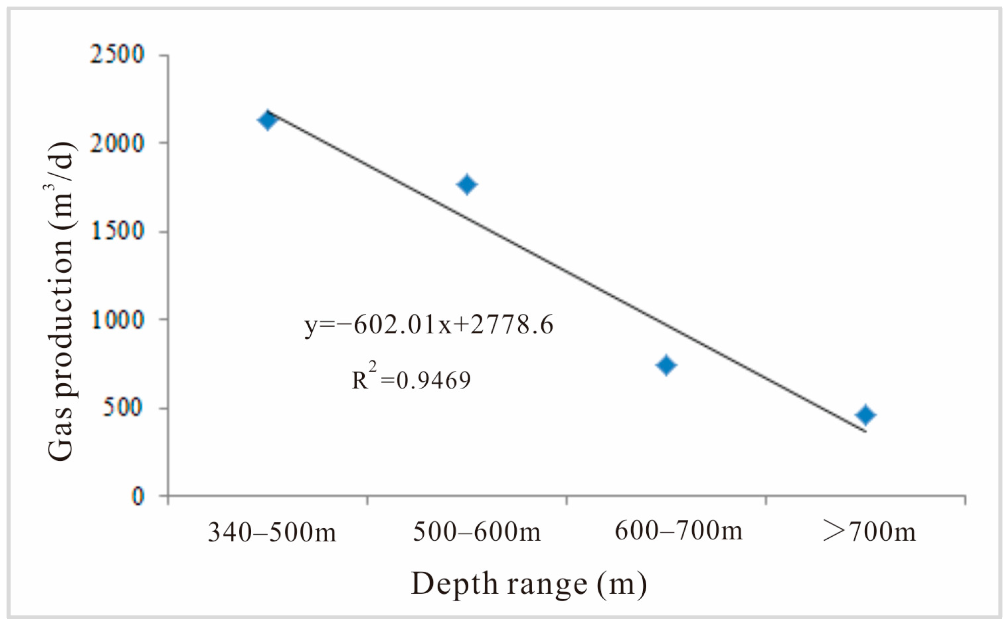 Processes 12 01754 g022