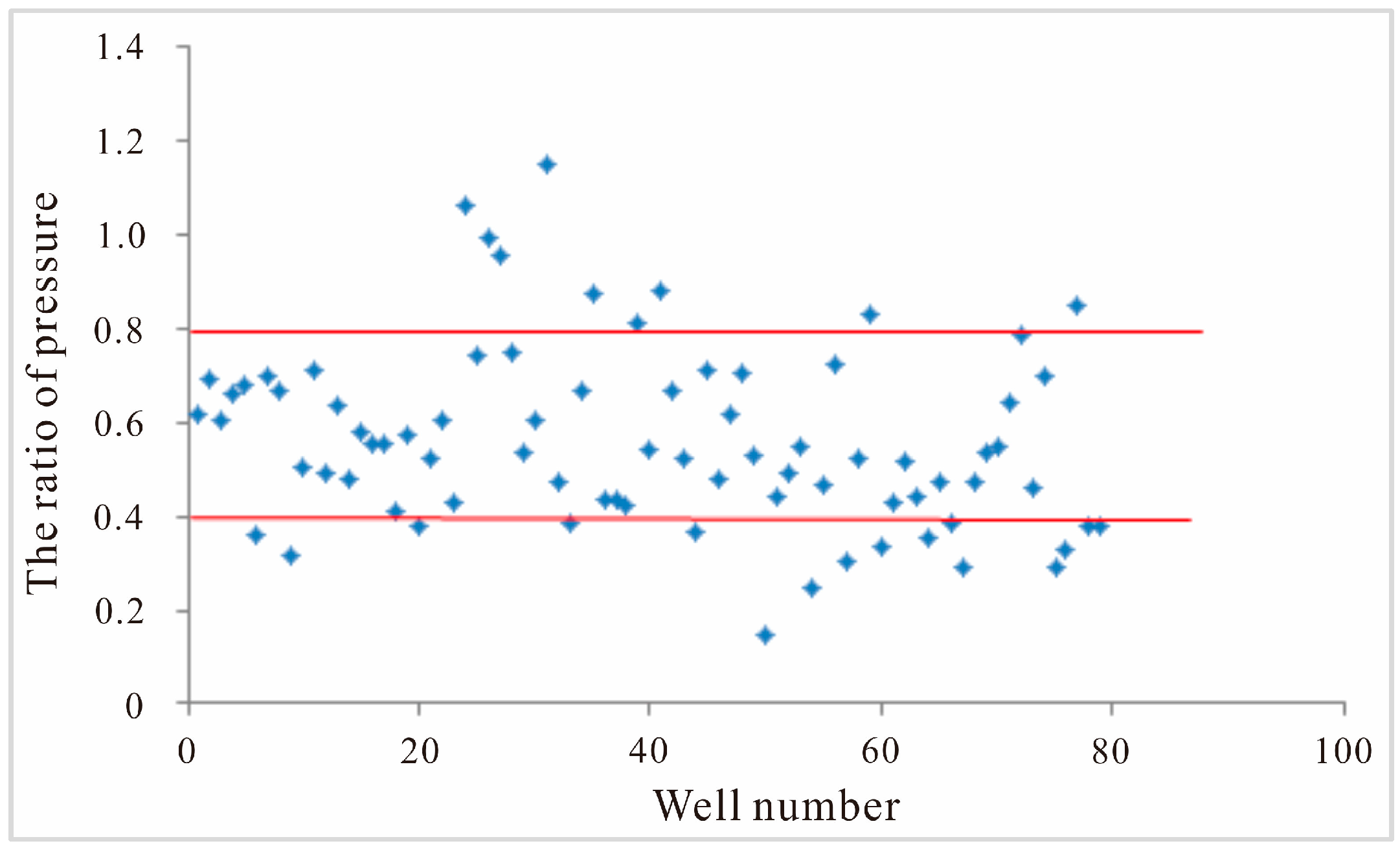 Processes 12 01754 g023