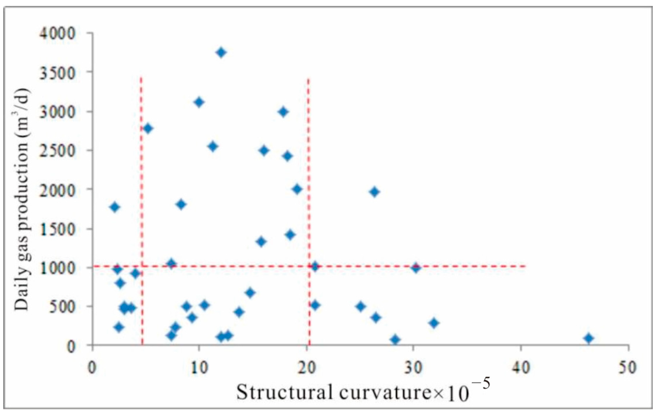 Processes 12 01754 g027
