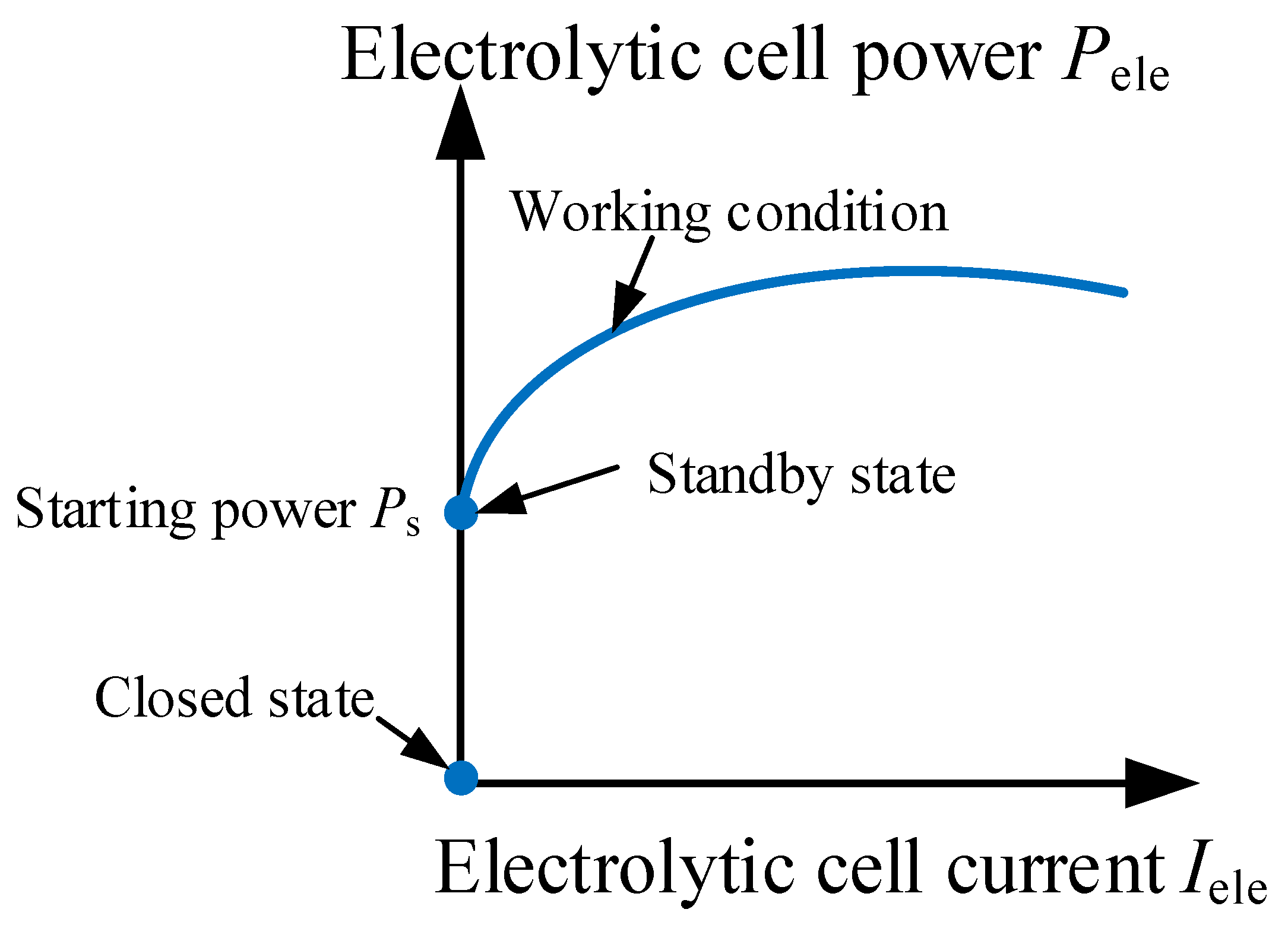 Processes 12 01756 g002
