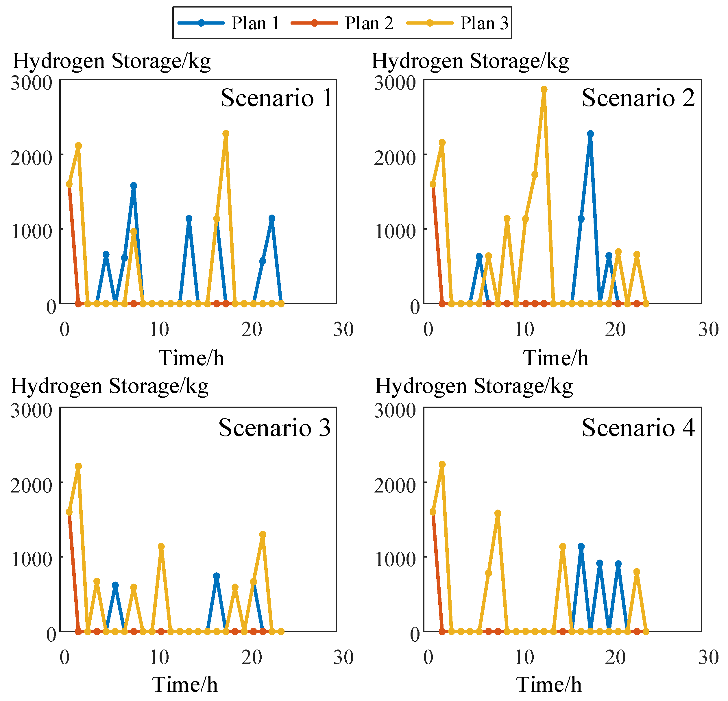Processes 12 01756 g005