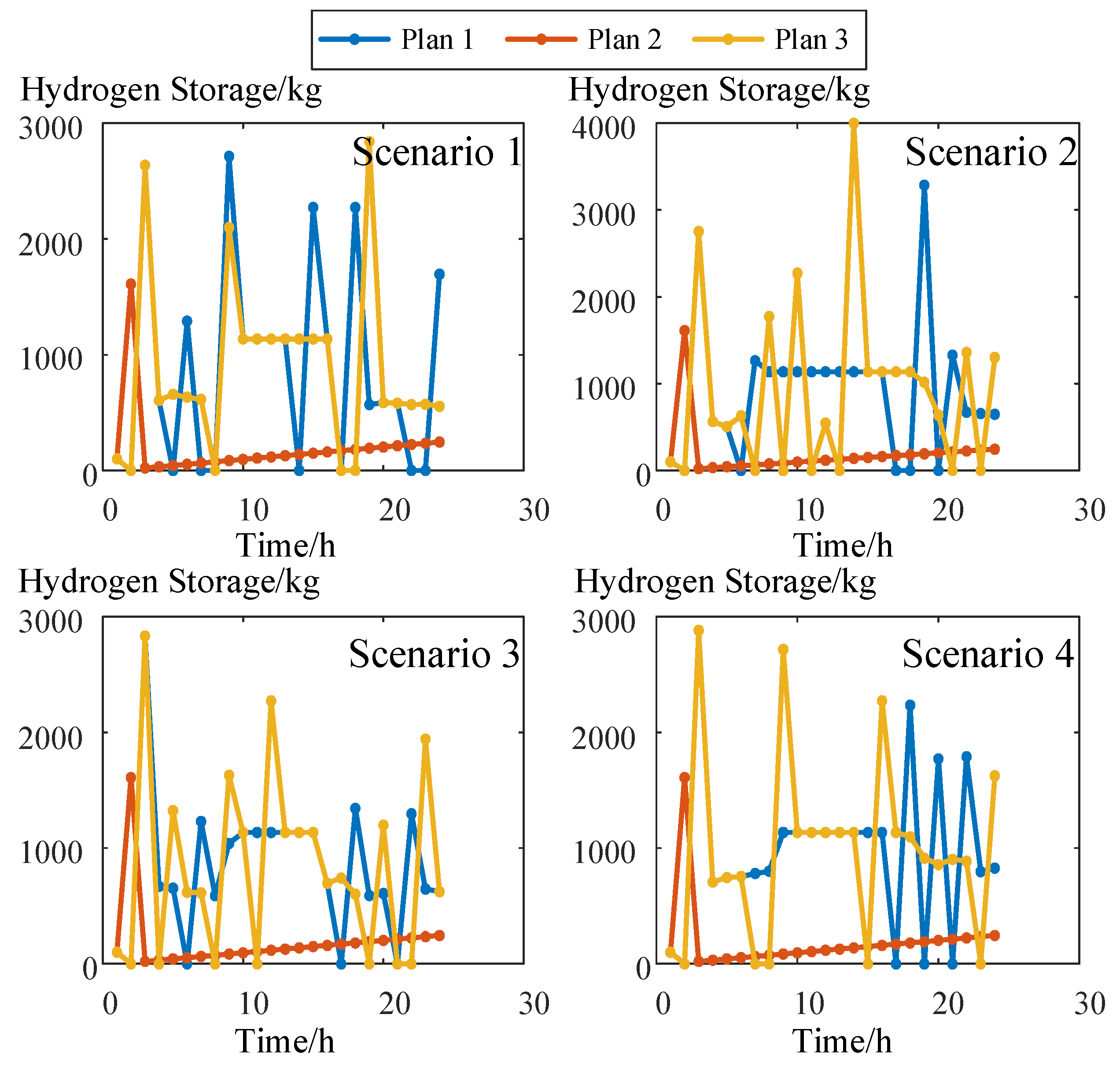 Processes 12 01756 g006