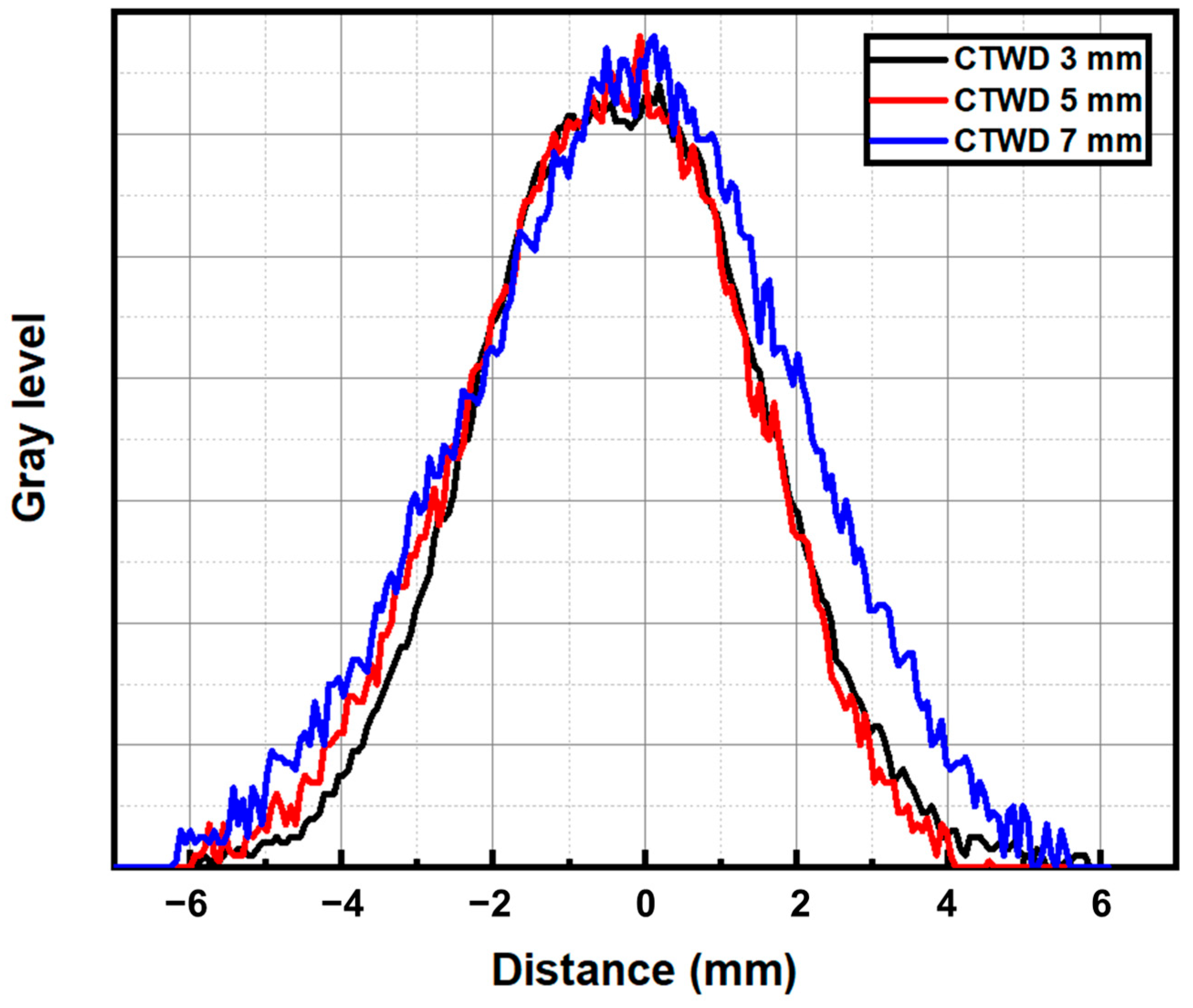 Processes 12 01757 g004
