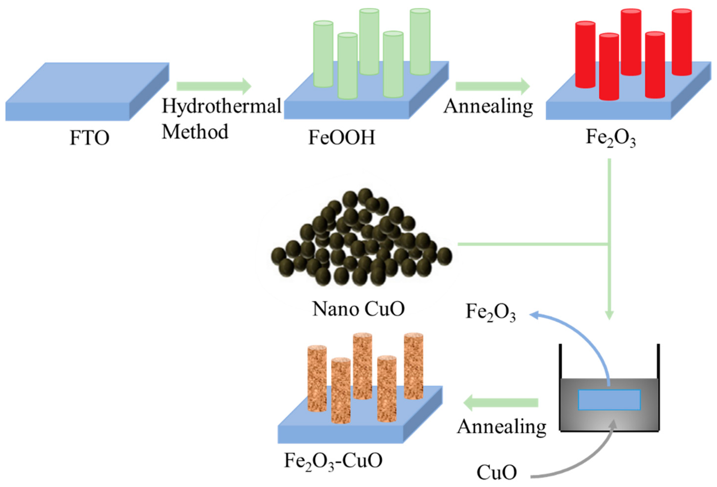 Processes 12 01765 g001