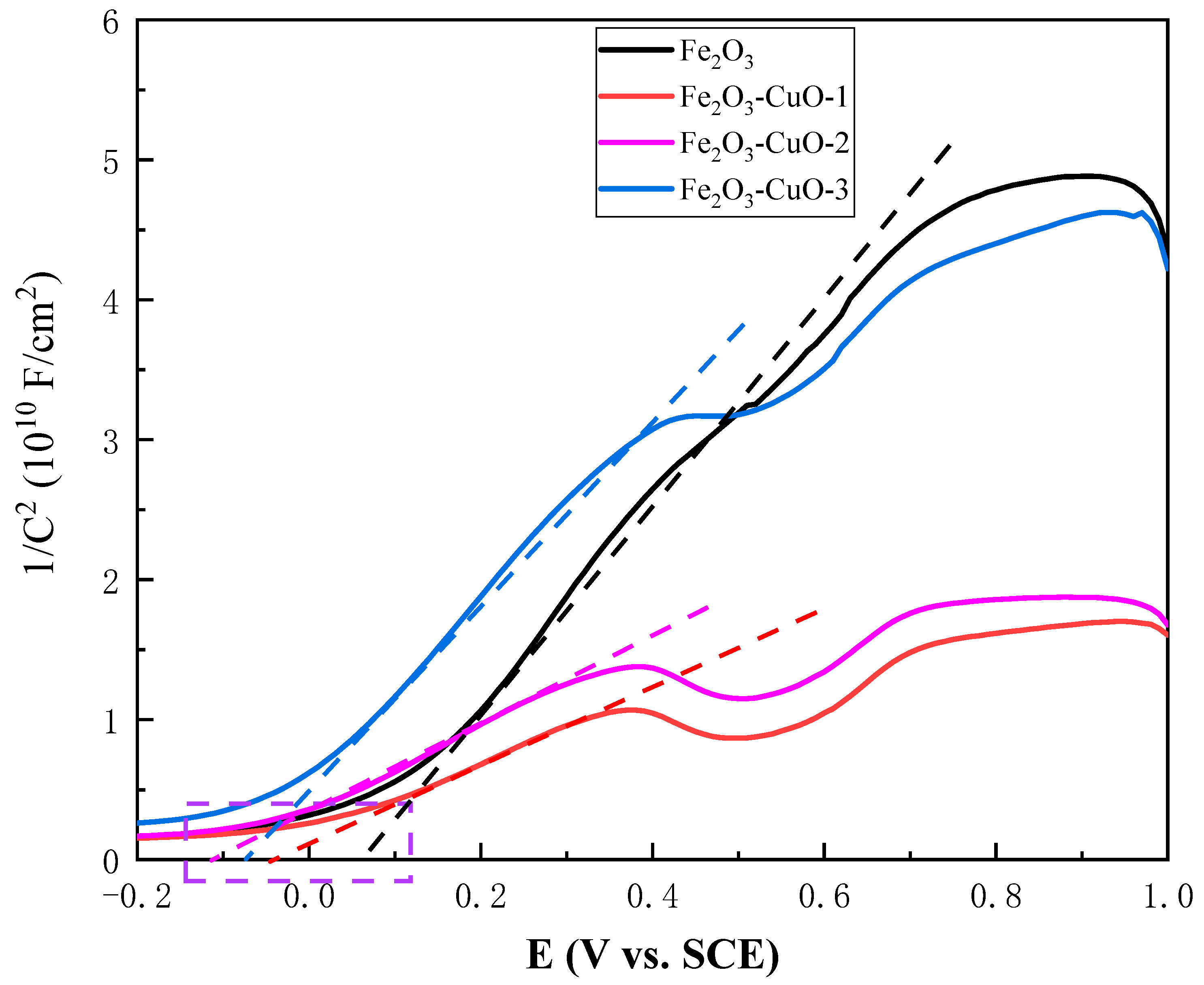 Processes 12 01765 g003