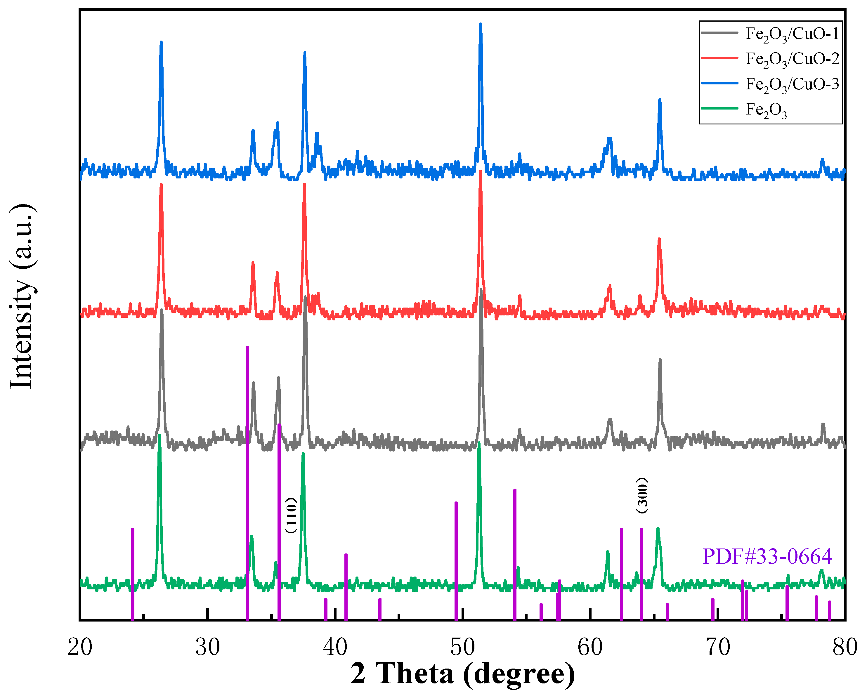Processes 12 01765 g004