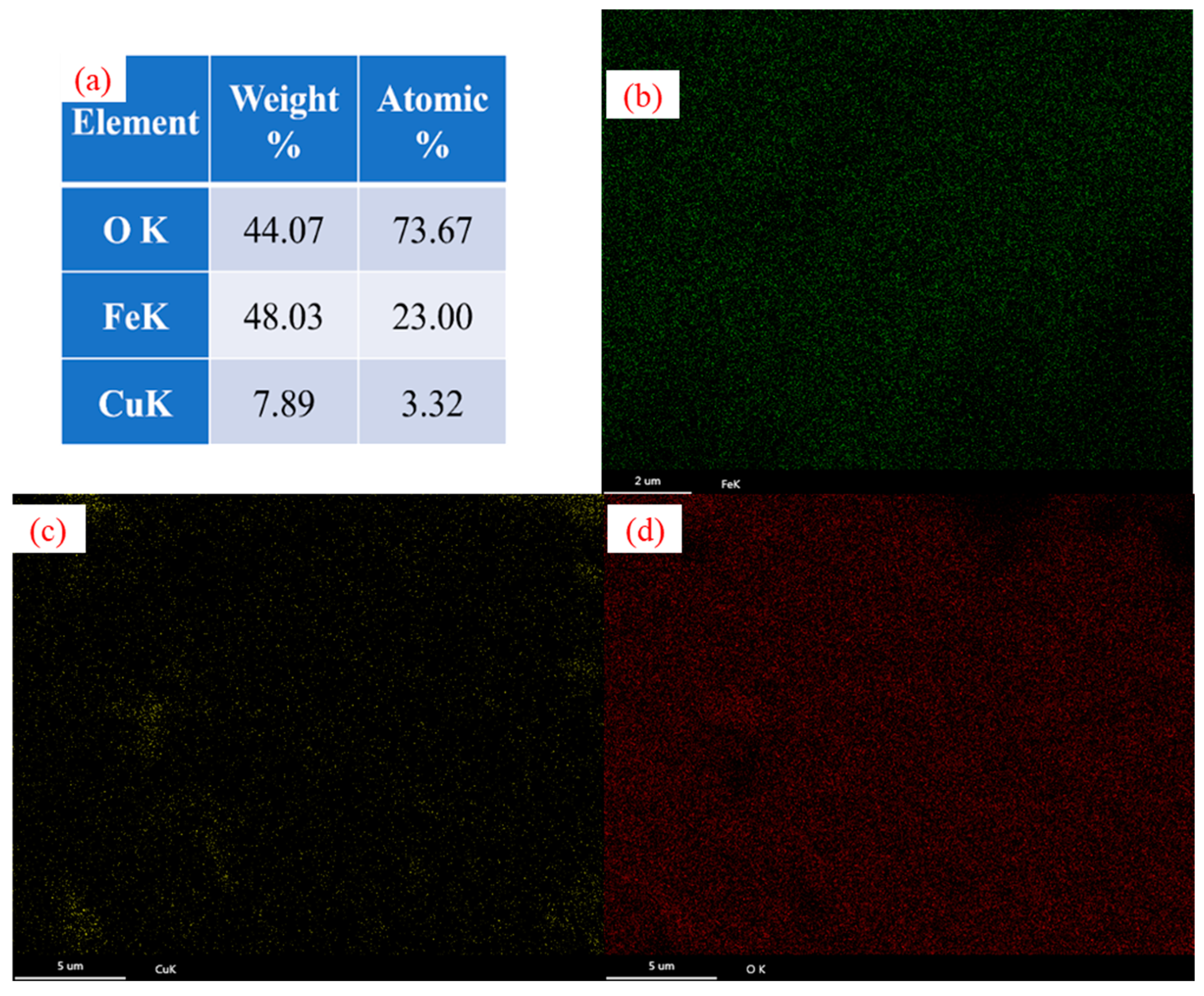 Processes 12 01765 g008