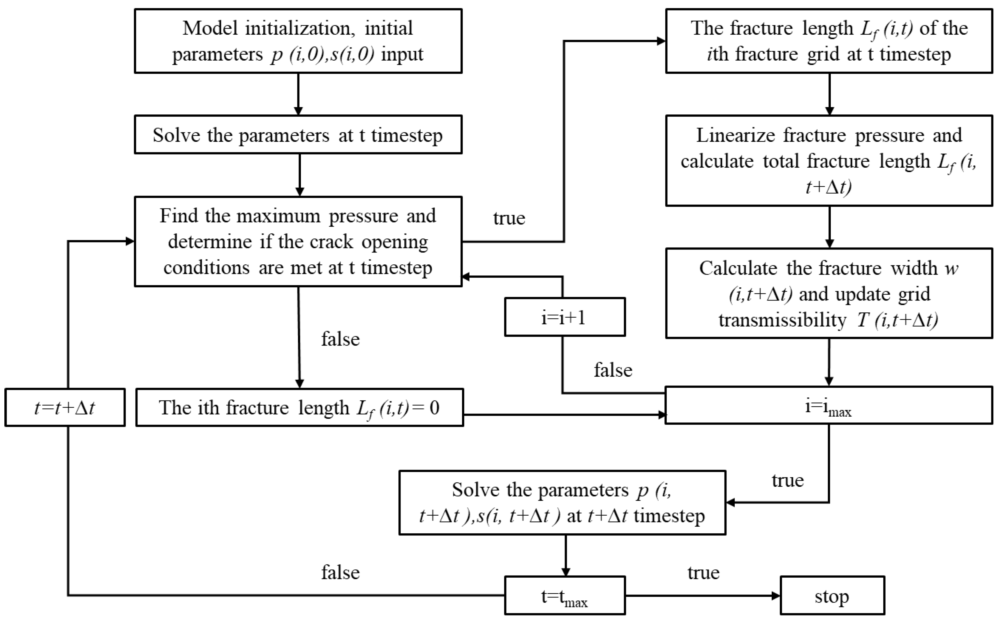 Processes 12 01767 g003