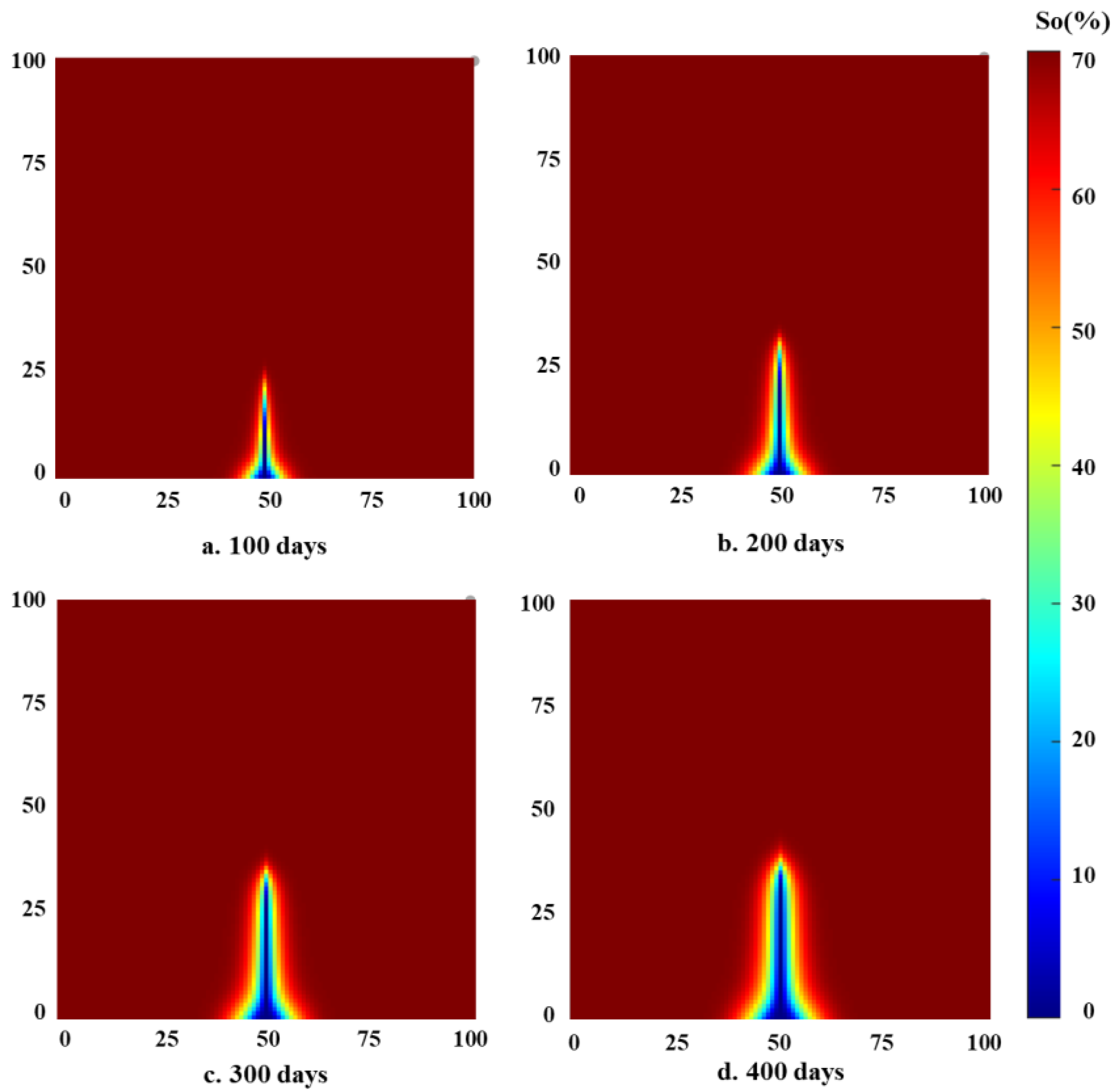 Processes 12 01767 g008