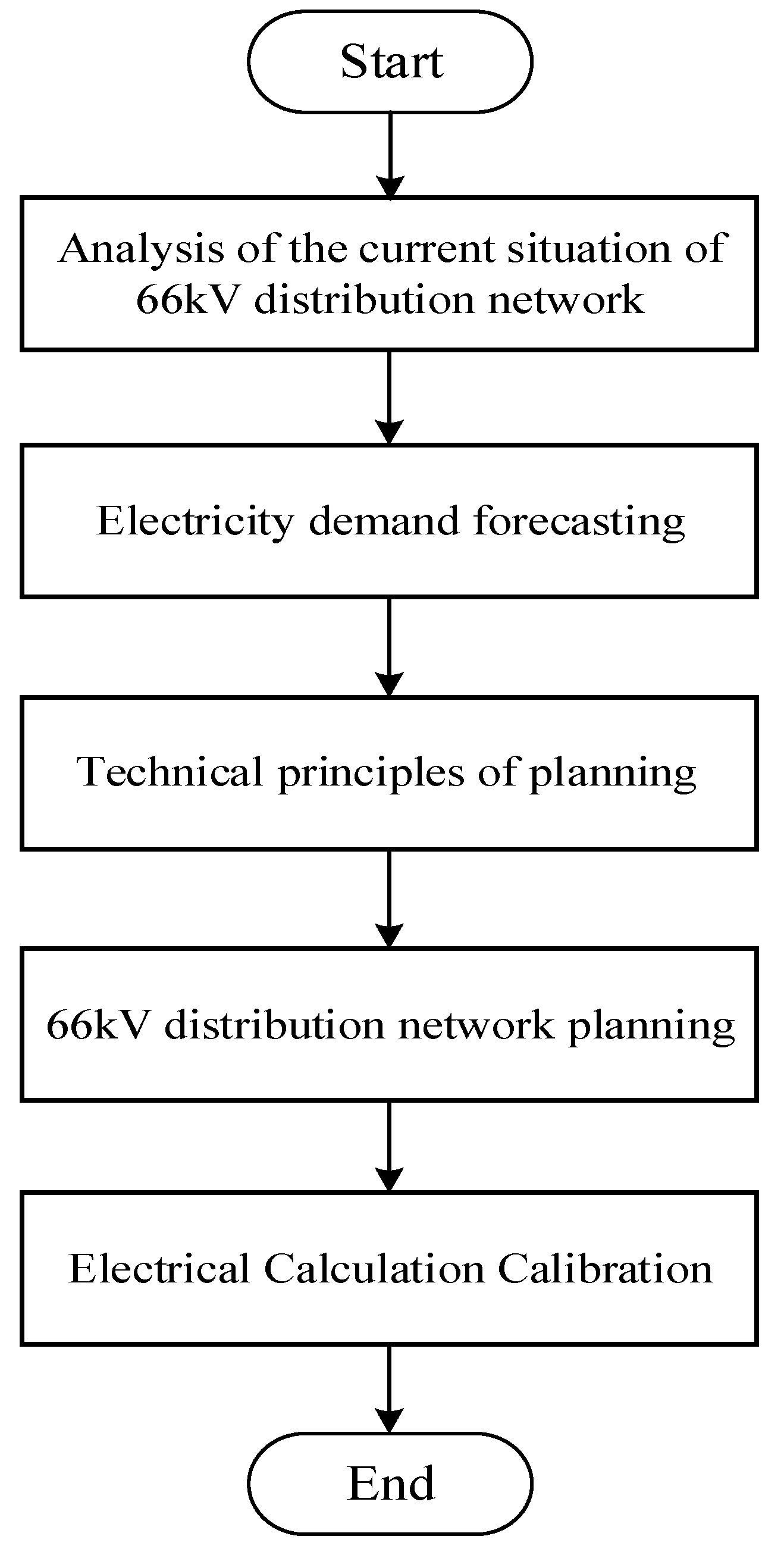 Processes 12 01769 g001