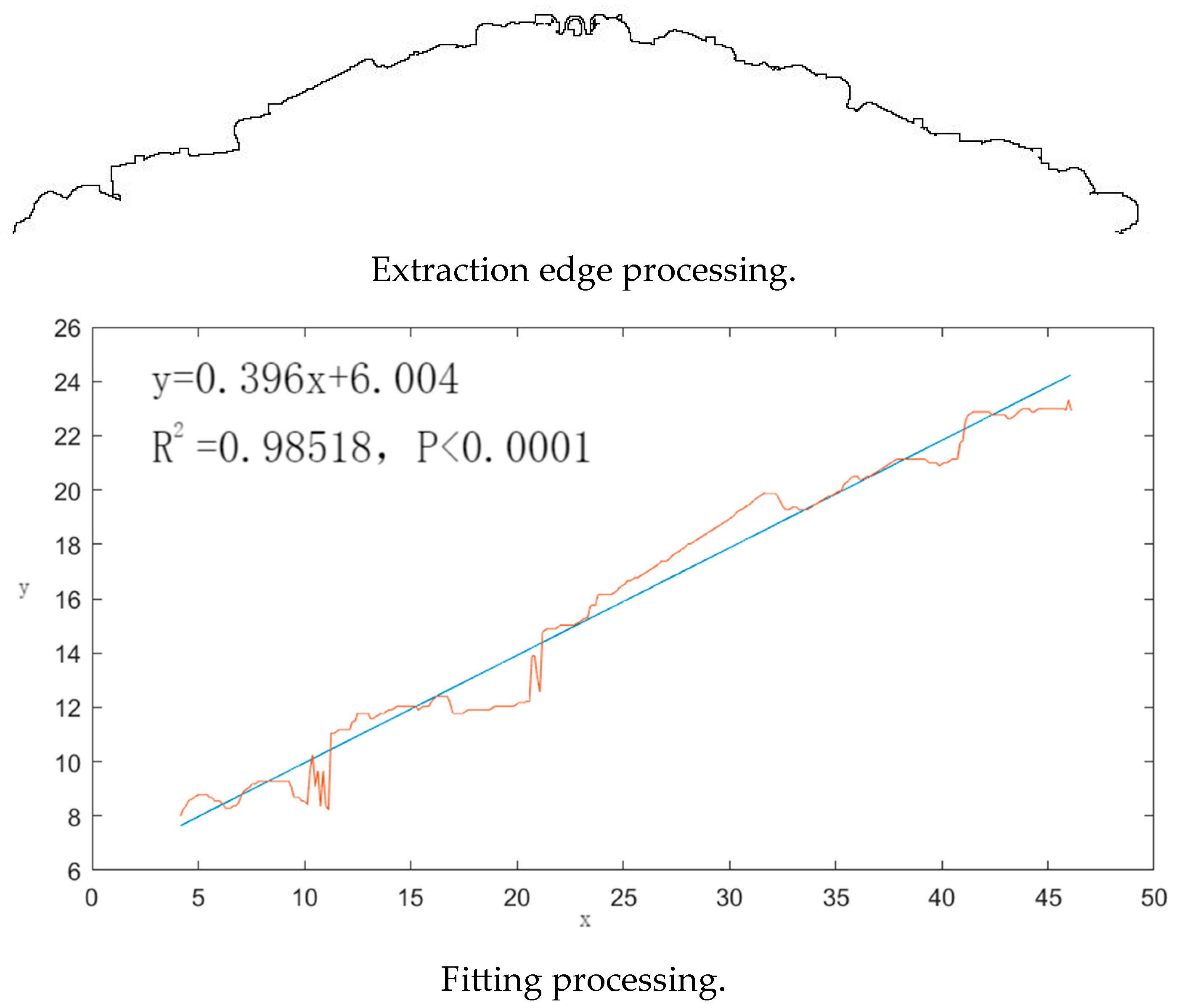 Processes 12 01770 g003b