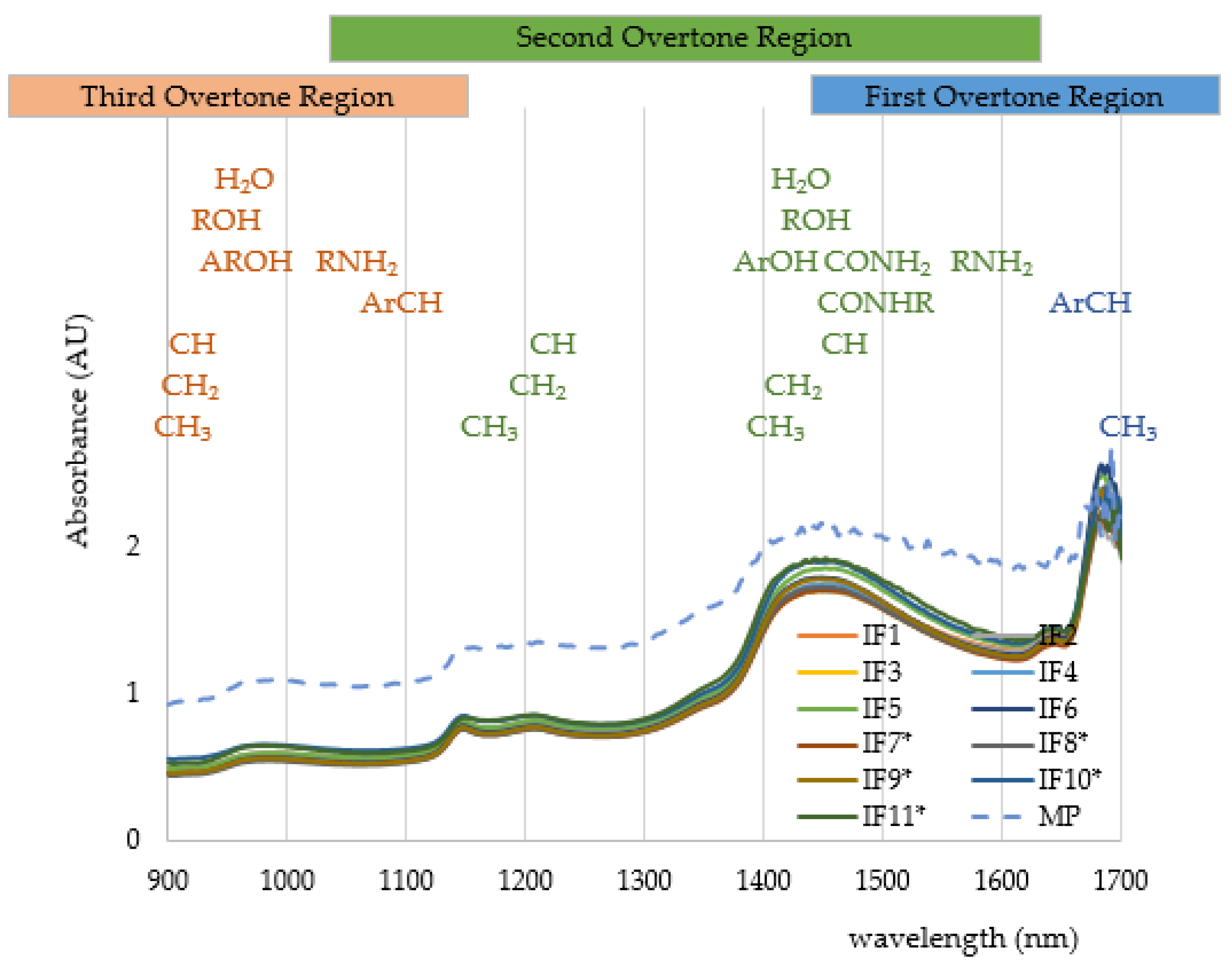 Processes 12 01771 g003