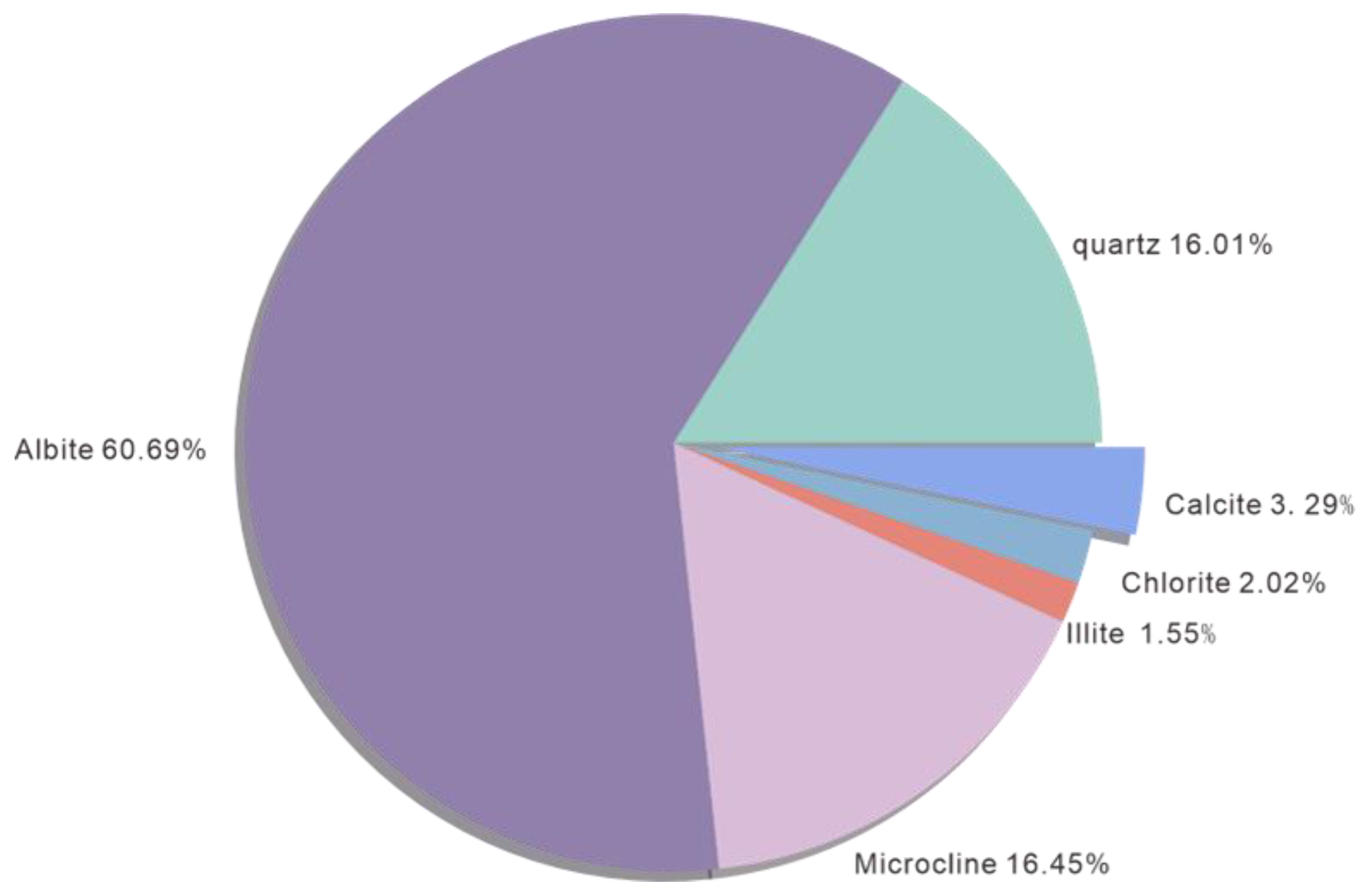 Processes 12 01773 g002