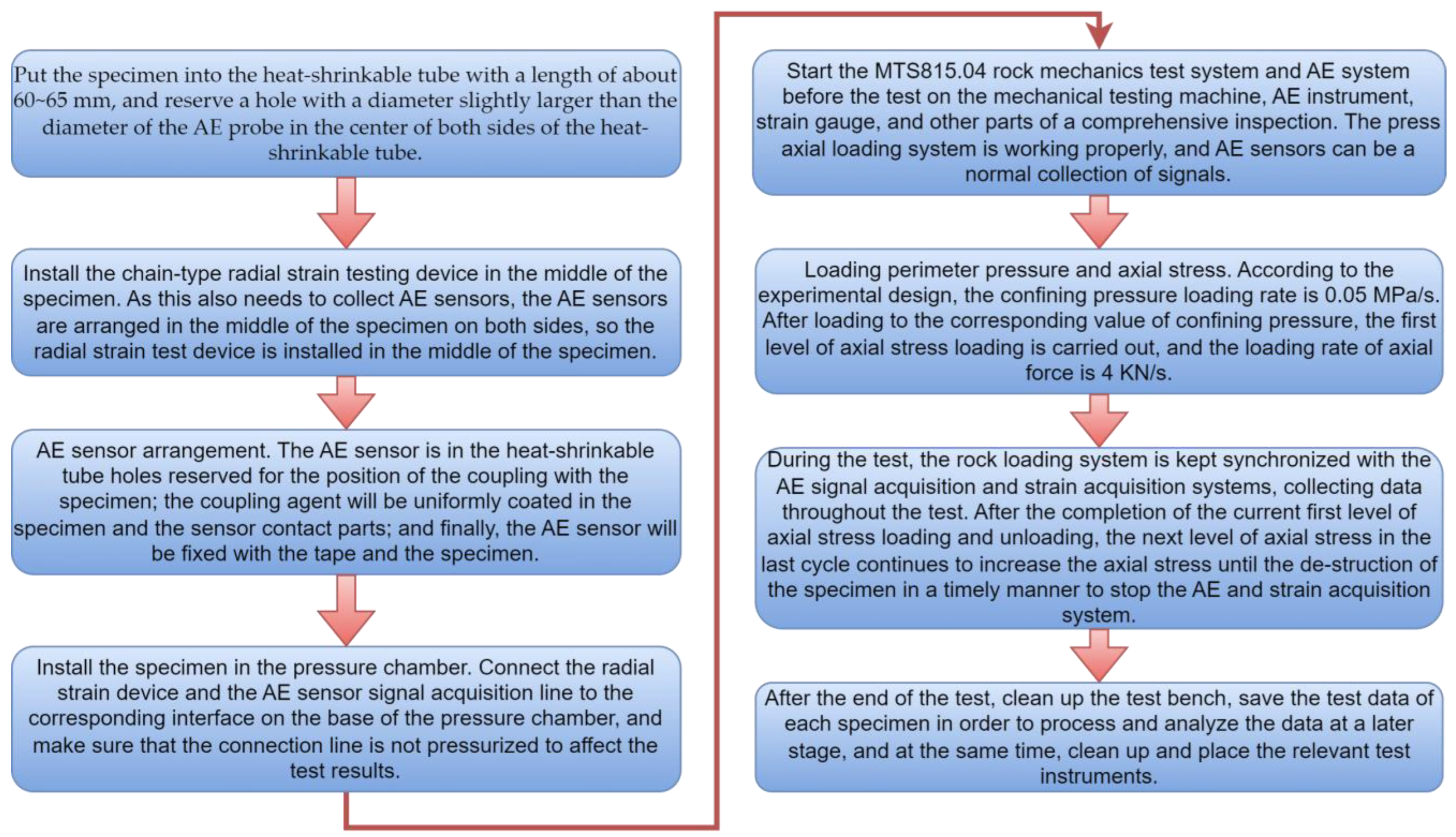 Processes 12 01773 g004