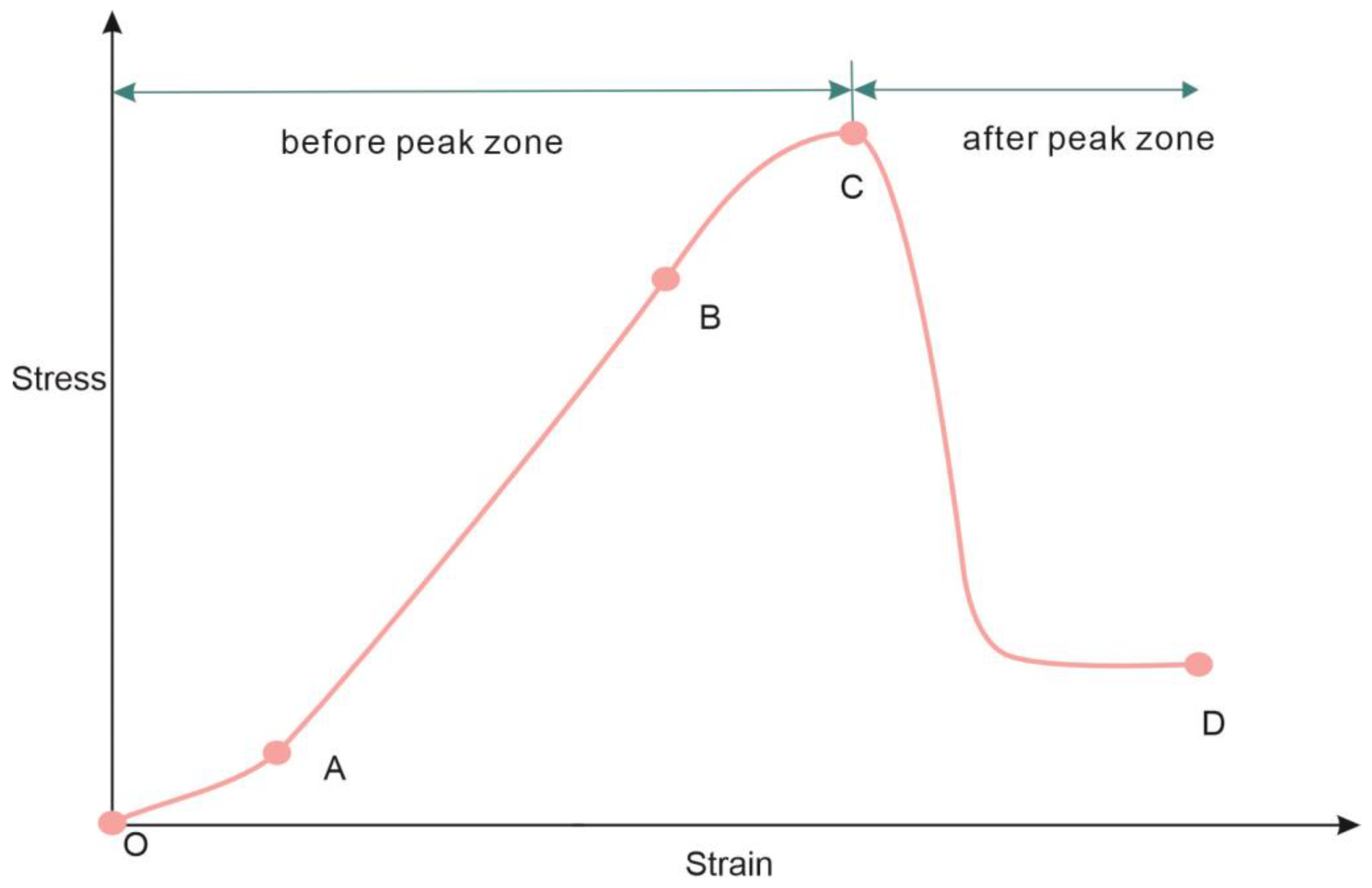 Processes 12 01773 g005