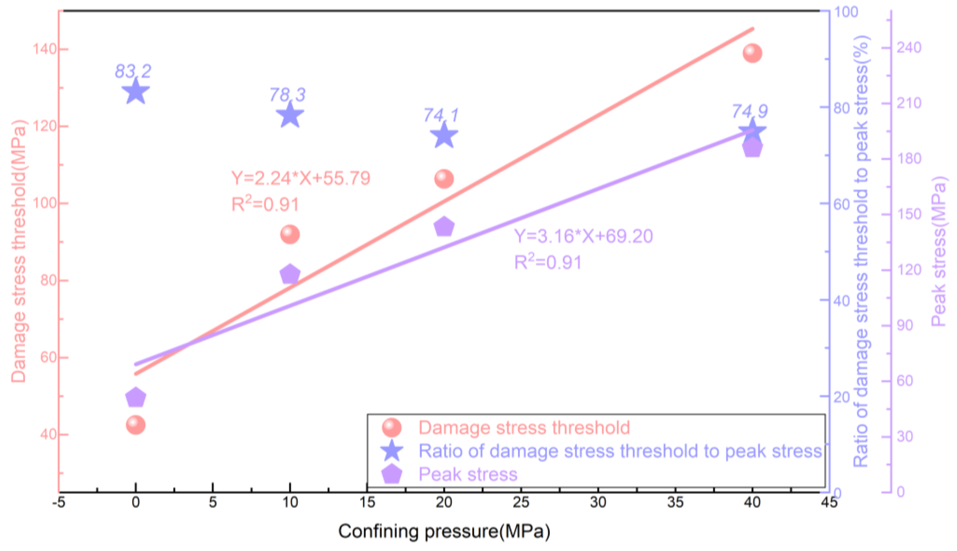 Processes 12 01773 g007