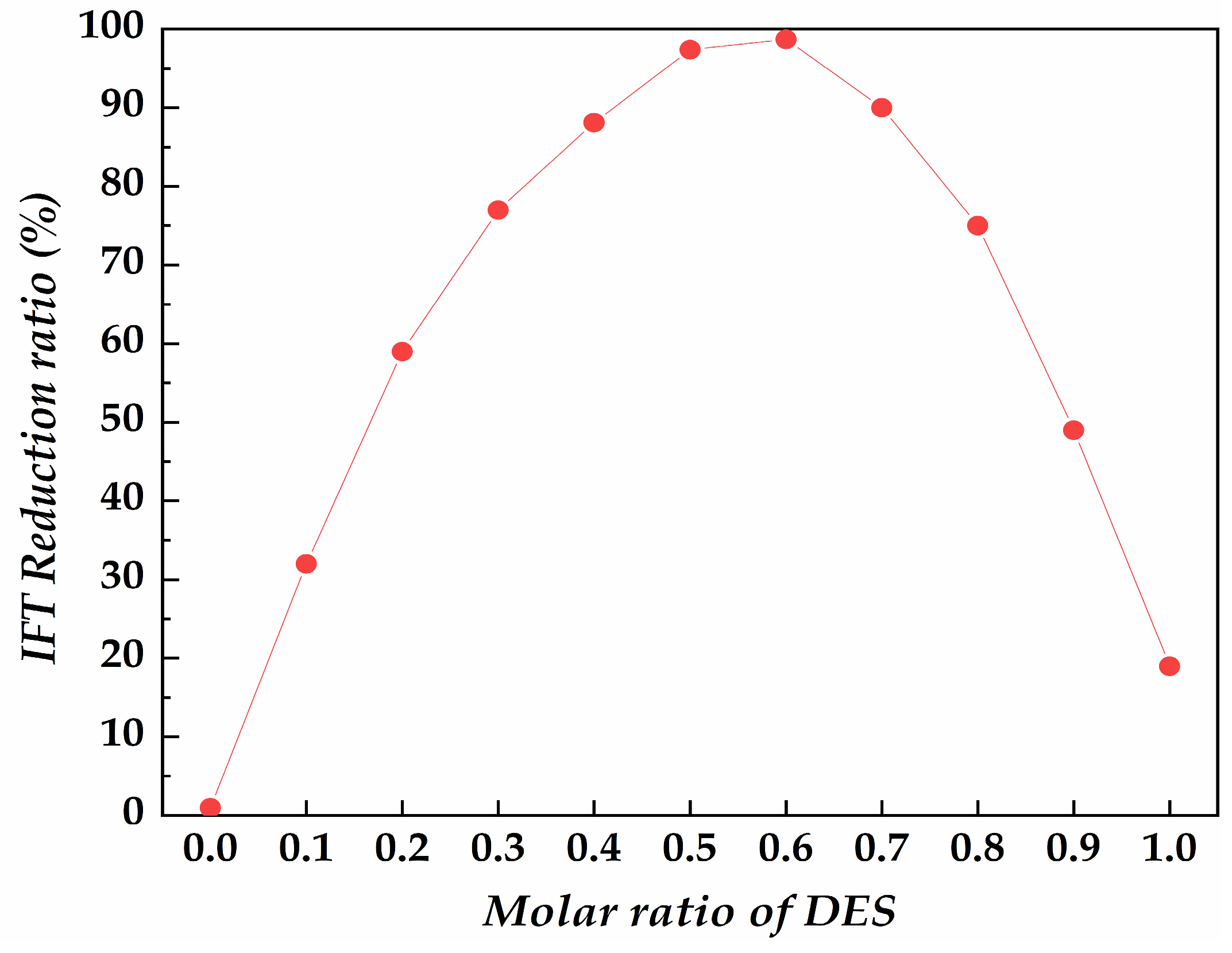 Processes 12 01775 g003